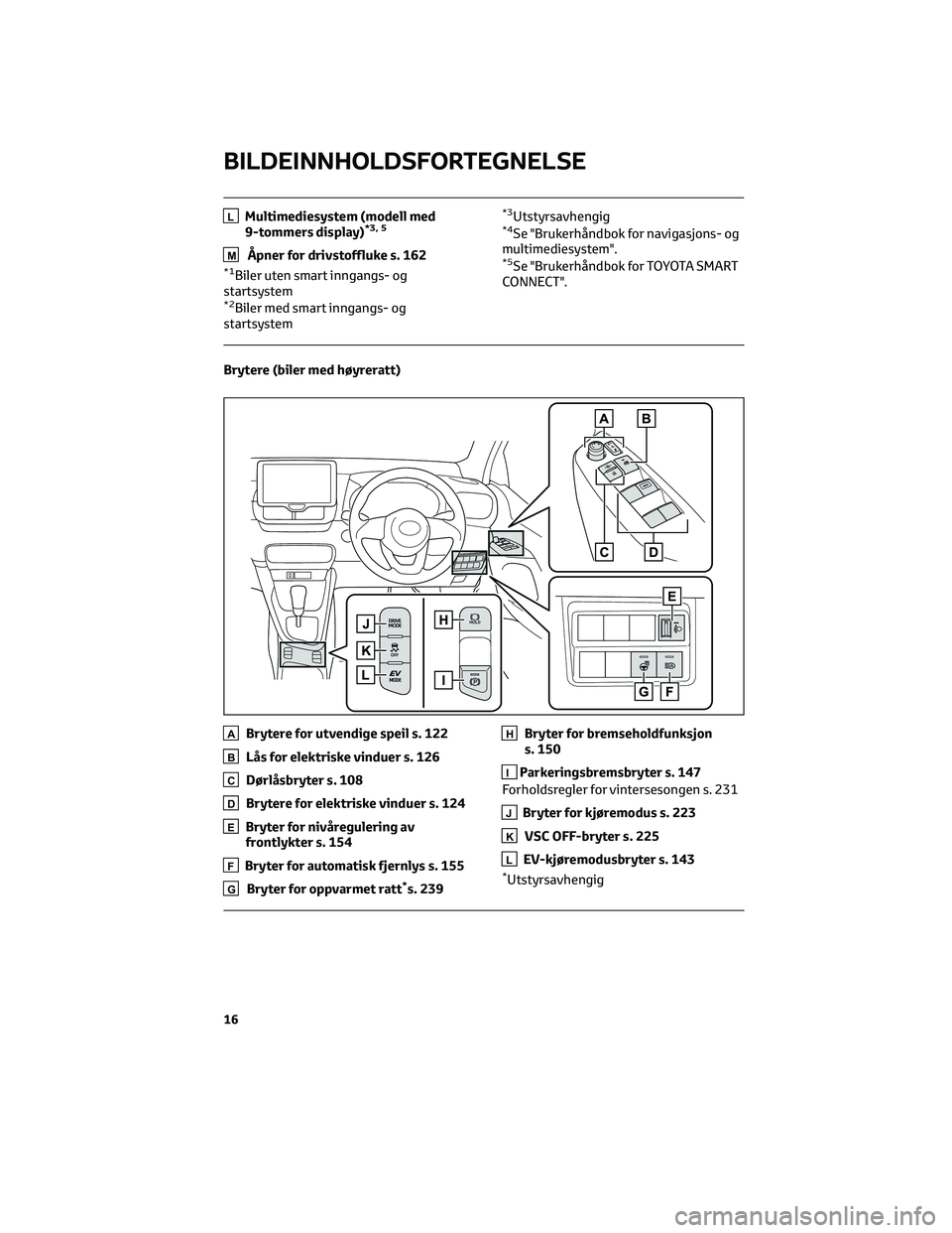 TOYOTA YARIS 2022 Instruksjoner for bruk (in Norwegian) LMultimediesystem (modell med
9-tommers display)*3, 5
MÅpner for drivstoffluke s. 162*1Biler uten smart inngangs- og
startsystem
*2Biler med smart inngangs- og
startsystem
*3Utstyrsavhengig*4Se " TOYOTA YARIS 2022 Instruksjoner for bruk (in Norwegian) LMultimediesystem (modell med
9-tommers display)*3, 5
MÅpner for drivstoffluke s. 162*1Biler uten smart inngangs- og
startsystem
*2Biler med smart inngangs- og
startsystem
*3Utstyrsavhengig*4Se "