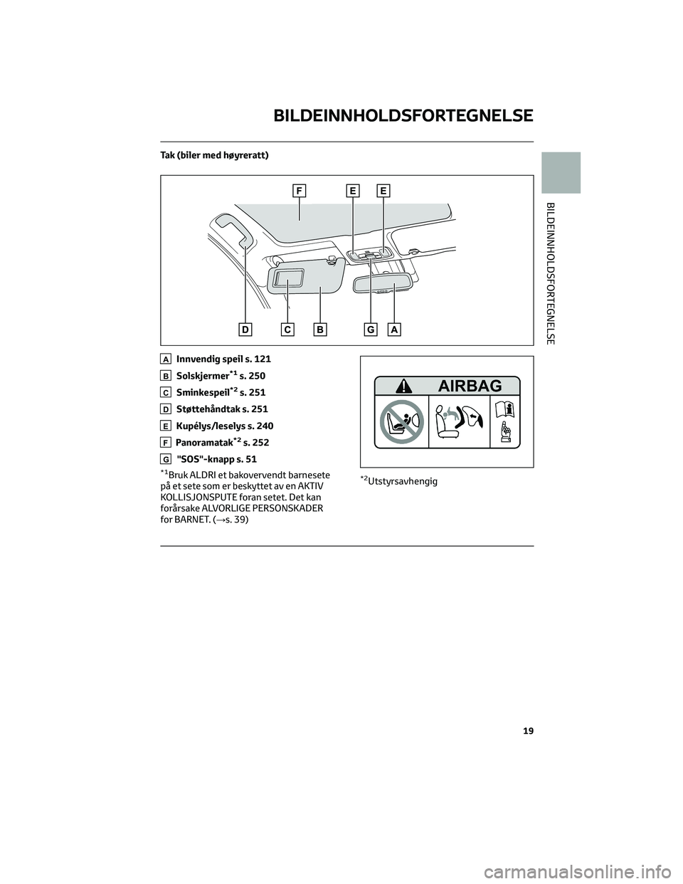 TOYOTA YARIS 2022  Instruksjoner for bruk (in Norwegian) Tak (biler med høyreratt)
AInnvendig speil s. 121
BSolskjermer*1s. 250
CSminkespeil*2s. 251
DStøttehåndtak s. 251
EKupélys/leselys s. 240
FPanoramatak*2s. 252
G"SOS"-knapp s. 51
*1Bruk ALD
