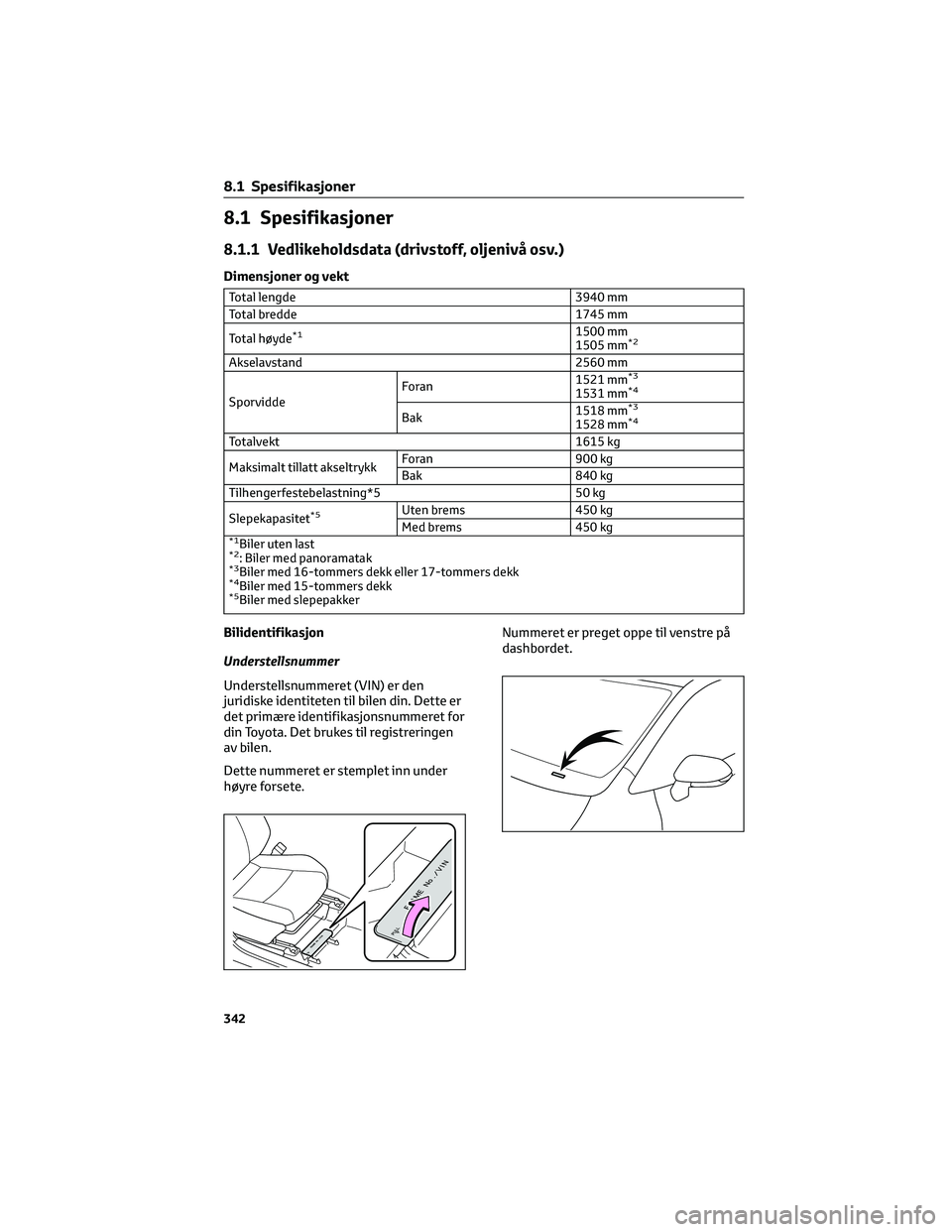 TOYOTA YARIS 2022  Instruksjoner for bruk (in Norwegian) 8.1 Spesifikasjoner
8.1.1 Vedlikeholdsdata (drivstoff, oljenivå osv.)
Dimensjoner og vekt
Total lengde 3940 mm
Total bredde 1745 mm
Total høyde
*11500 mm
1505 mm*2
Akselavstand 2560 mm
SporviddeFo r