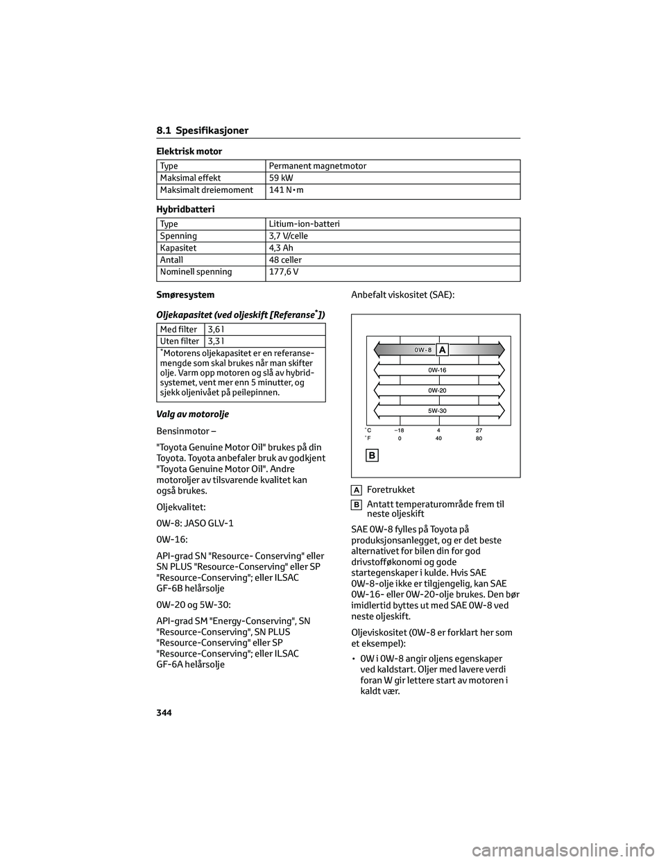 TOYOTA YARIS 2022  Instruksjoner for bruk (in Norwegian) Elektrisk motor
Type Permanent magnetmotor
Maksimal effekt 59 kW
Maksimalt dreiemoment 141 N•m
Hybridbatteri
Type Litium-ion-batteri
Spenning 3,7 V/celle
Kapasitet 4,3 Ah
Antall 48 celler
Nominell s