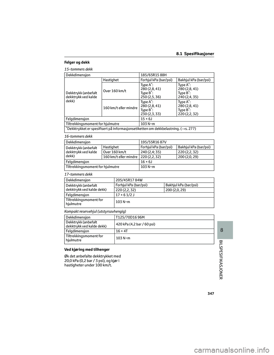 TOYOTA YARIS 2022  Instruksjoner for bruk (in Norwegian) Felger og dekk
15-tommers dekk
Dekkdimensjon 185/65R15 88H
Dekktrykk (anbefalt
dekktrykk ved kalde
dekk)Hastighet Forhjul kPa (bar/psi) Bakhjul kPa (bar/psi)
Over 160 km/tType A
*:
280 (2,8, 41)
Type 