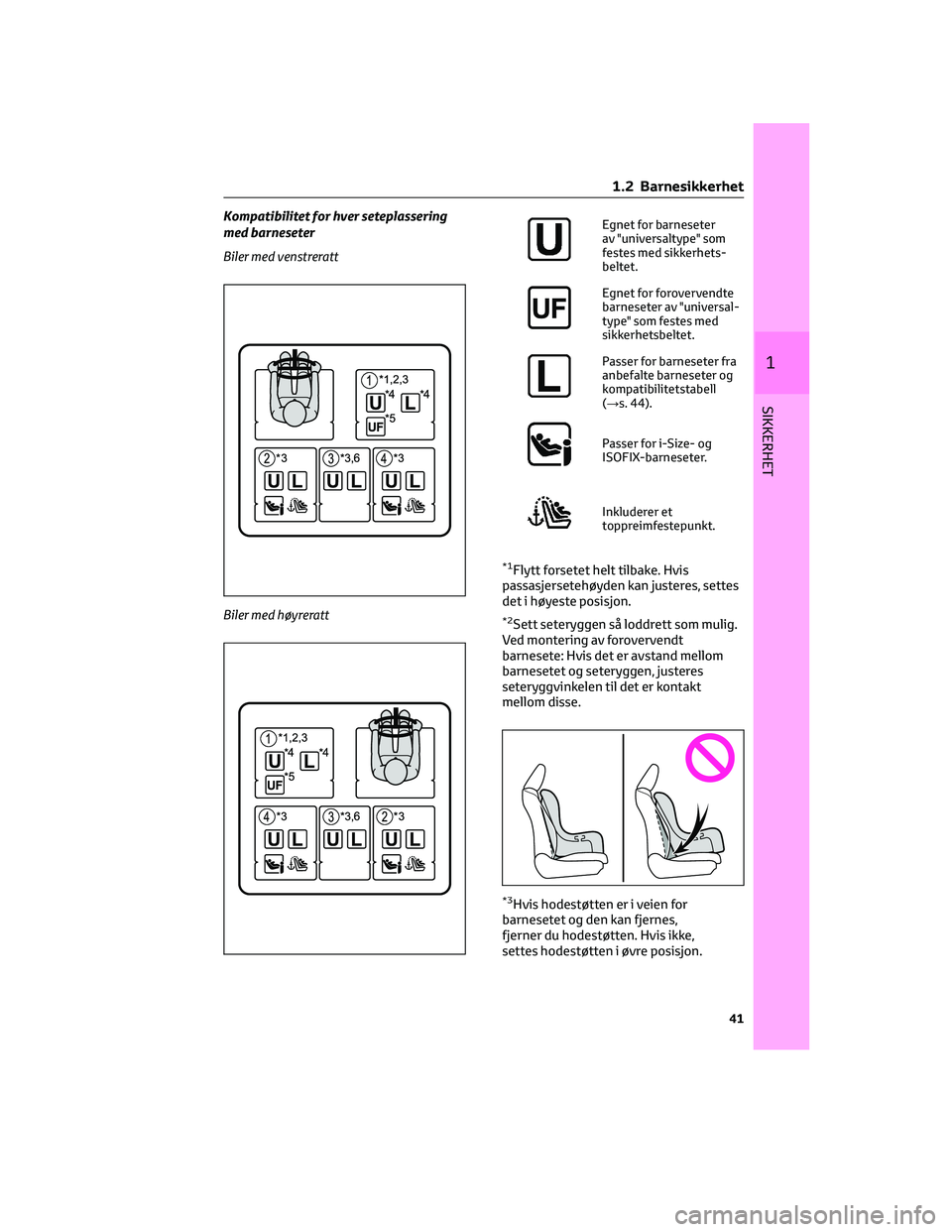 TOYOTA YARIS 2022 Instruksjoner for bruk (in Norwegian) Kompatibilitet for hver seteplassering
med barneseter
Biler med venstreratt
Biler med høyrerattEgnet for barneseter
av "universaltype" som
festes med sikkerhets-
beltet.
Egnet for forovervend TOYOTA YARIS 2022 Instruksjoner for bruk (in Norwegian) Kompatibilitet for hver seteplassering
med barneseter
Biler med venstreratt
Biler med høyrerattEgnet for barneseter
av "universaltype" som
festes med sikkerhets-
beltet.
Egnet for forovervend