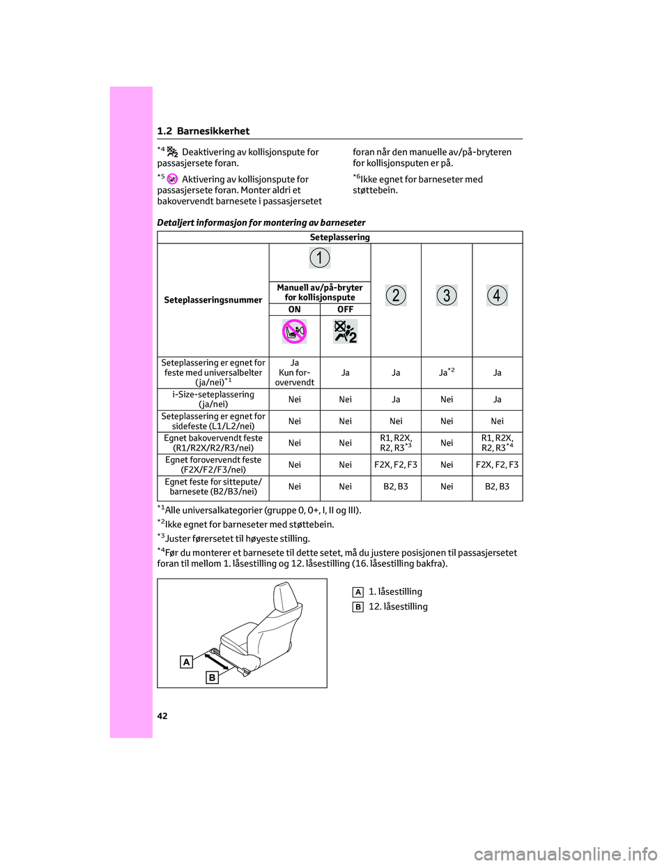 TOYOTA YARIS 2022 Instruksjoner for bruk (in Norwegian) *4Deaktivering av kollisjonspute for
passasjersete foran.
*5Aktivering av kollisjonspute for
passasjersete foran. Monter aldri et
bakovervendt barnesete i passasjersetetforan når den manuelle av/på- TOYOTA YARIS 2022 Instruksjoner for bruk (in Norwegian) *4Deaktivering av kollisjonspute for
passasjersete foran.
*5Aktivering av kollisjonspute for
passasjersete foran. Monter aldri et
bakovervendt barnesete i passasjersetetforan når den manuelle av/på-