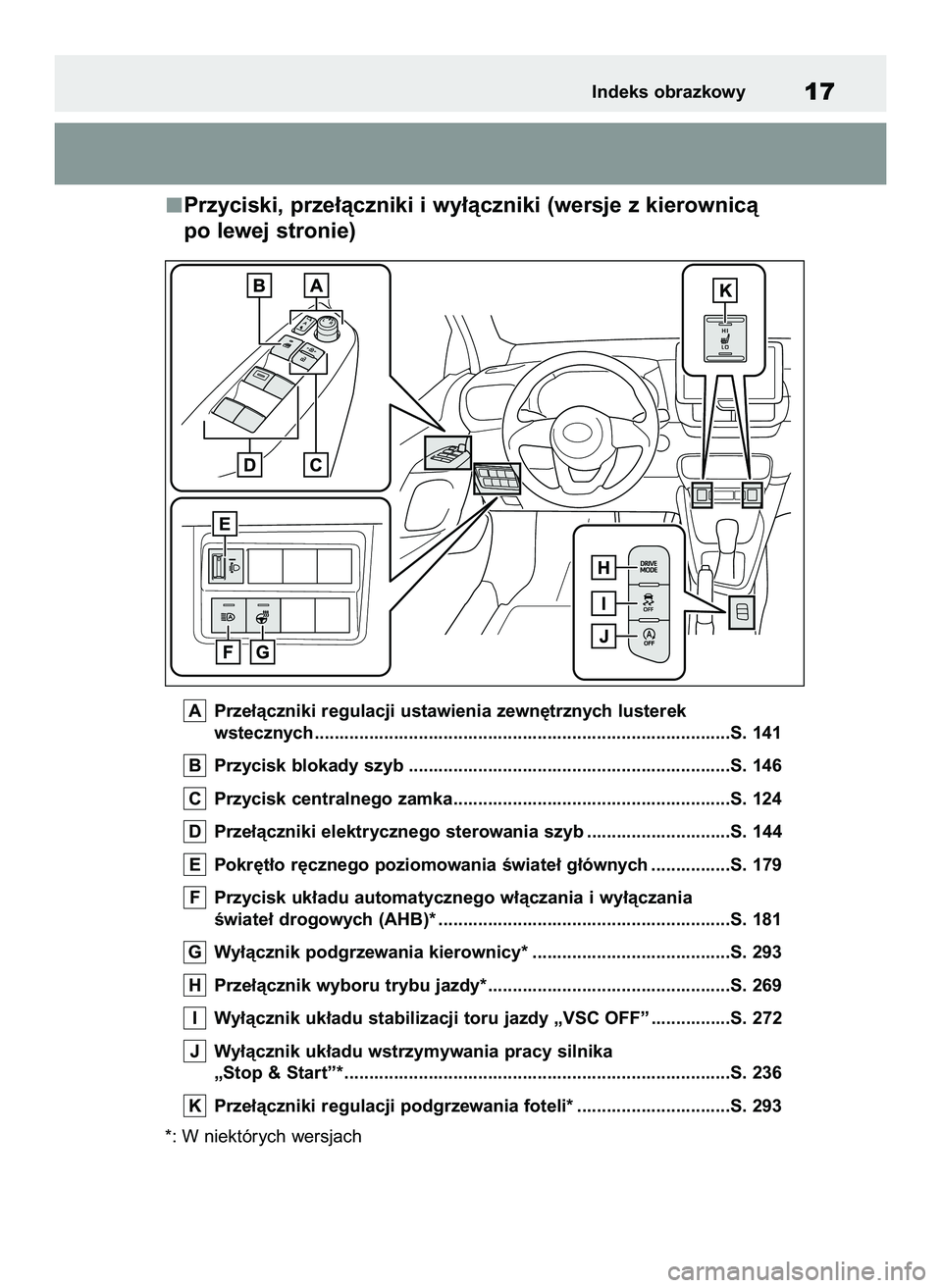 TOYOTA YARIS 2022  Instrukcja obsługi (in Polish) Przyciski, prze∏àczniki i wy∏àczniki (wersje z kierownicà 
po lewej stronie)
Prze∏àczniki regulacji ustawienia zewn´trznych lusterek 
wstecznych ............................................