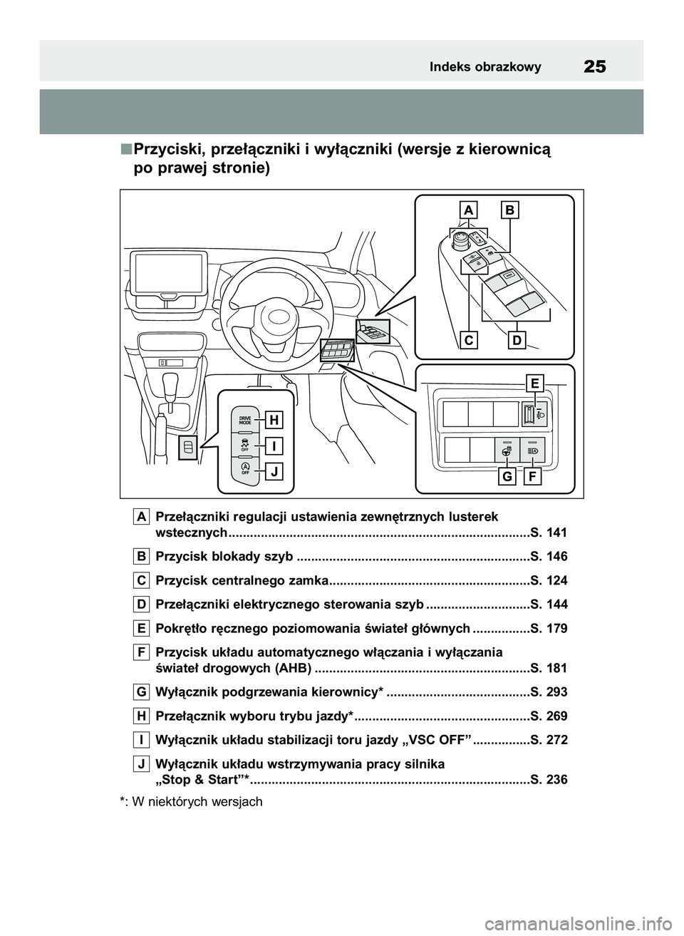 TOYOTA YARIS 2022 Instrukcja obsługi (in Polish) Przyciski, prze∏àczniki i wy∏àczniki (wersje z kierownicà
po prawej stronie)
Prze∏àczniki regulacji ustawienia zewn´trznych lusterek
wstecznych ........................................... TOYOTA YARIS 2022 Instrukcja obsługi (in Polish) Przyciski, prze∏àczniki i wy∏àczniki (wersje z kierownicà
po prawej stronie)
Prze∏àczniki regulacji ustawienia zewn´trznych lusterek
wstecznych ...........................................