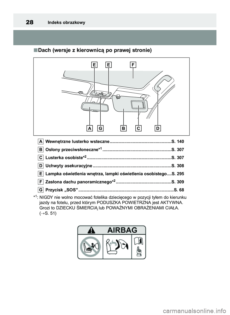 TOYOTA YARIS 2022 Instrukcja obsługi (in Polish) Dach (wersje z kierownicà po prawej stronie)
Wewn´trzne lusterko wsteczne ...................................................S. 140
Os∏ony przeciws∏oneczne*
1.................................... TOYOTA YARIS 2022 Instrukcja obsługi (in Polish) Dach (wersje z kierownicà po prawej stronie)
Wewn´trzne lusterko wsteczne ...................................................S. 140
Os∏ony przeciws∏oneczne*
1....................................