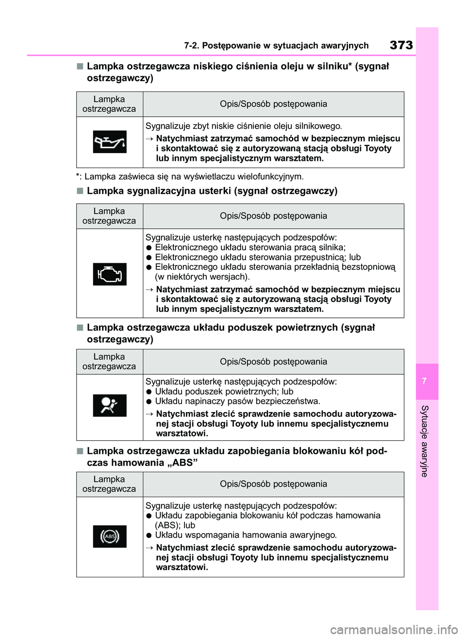 TOYOTA YARIS 2022  Instrukcja obsługi (in Polish) Lampka ostrzegawcza niskiego ciÊnienia oleju w silniku* (sygna∏
ostrzegawczy)
*: Lampka zaÊwieca si´ na wyÊwietlaczu wielofunkcyjnym.
Lampka sygnalizacyjna usterki (sygna∏ ostrzegawczy)
Lampka