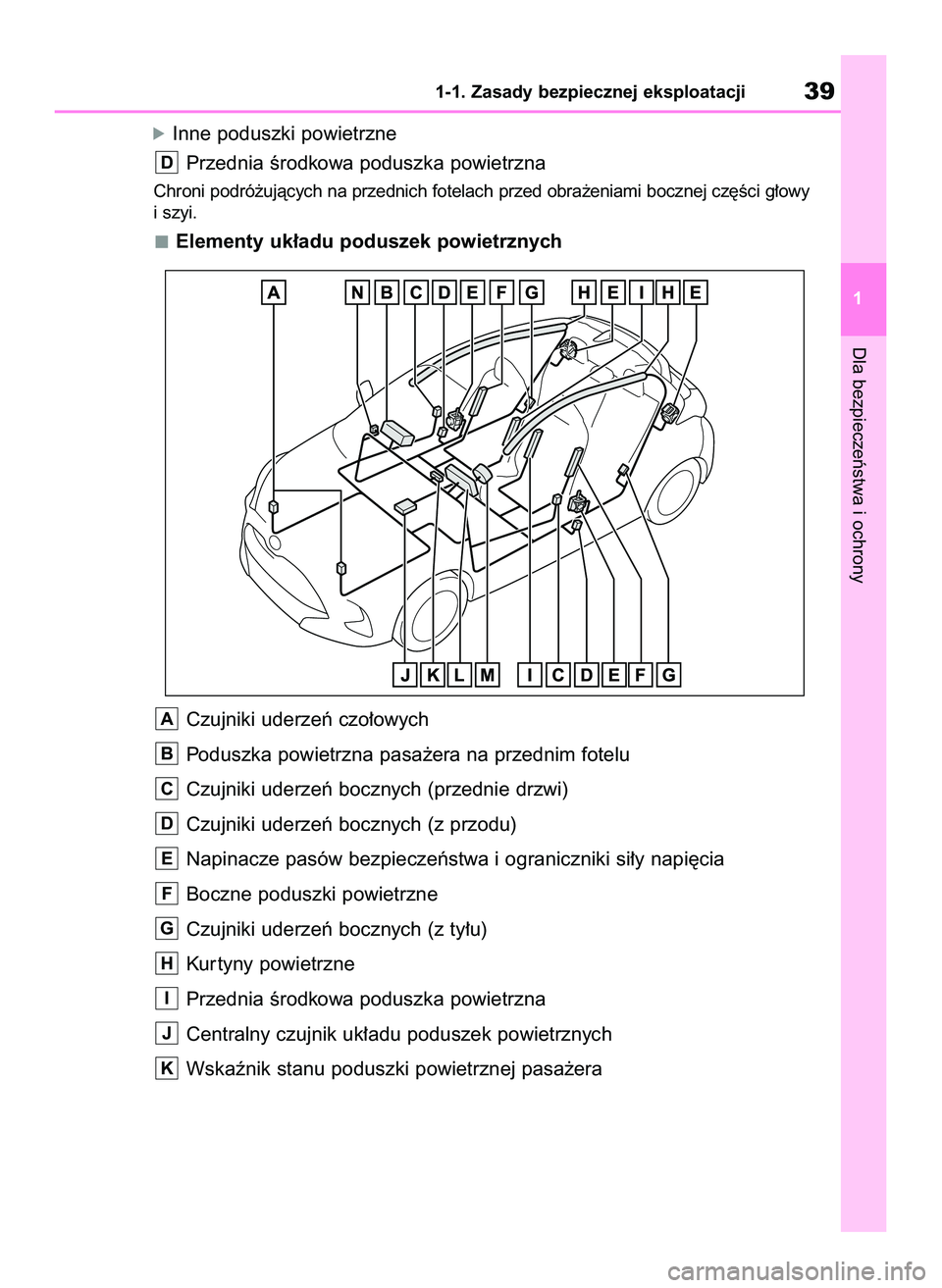 TOYOTA YARIS 2022 Instrukcja obsługi (in Polish) óInne poduszki powietrzne
Przednia Êrodkowa poduszka powietrzna
Chroni podró˝ujàcych na przednich fotelach przed obra˝eniami bocznej cz´Êci g∏owy
i szyi.
Elementy uk∏adu poduszek powietrzn TOYOTA YARIS 2022 Instrukcja obsługi (in Polish) óInne poduszki powietrzne
Przednia Êrodkowa poduszka powietrzna
Chroni podró˝ujàcych na przednich fotelach przed obra˝eniami bocznej cz´Êci g∏owy
i szyi.
Elementy uk∏adu poduszek powietrzn