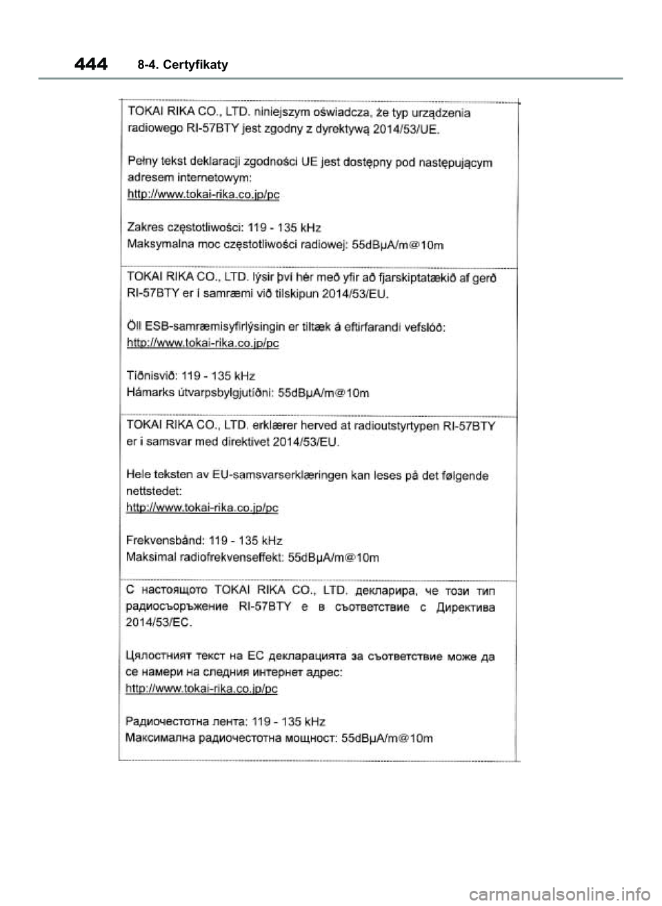 TOYOTA YARIS 2022 Instrukcja obsługi (in Polish) 4448-4. Certyfikaty
42 Yaris OM52N25E 9/14/21 10:55 AM Page 444 TOYOTA YARIS 2022 Instrukcja obsługi (in Polish) 4448-4. Certyfikaty
42 Yaris OM52N25E 9/14/21 10:55 AM Page 444
