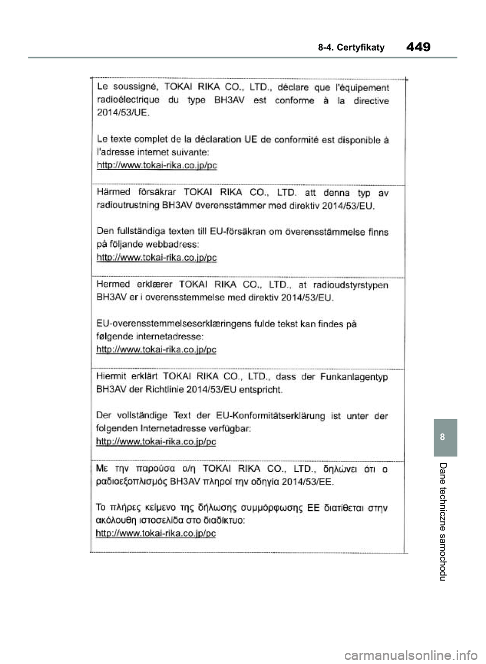 TOYOTA YARIS 2022 Instrukcja obsługi (in Polish) Dane techniczne samochodu
8-4. Certyfikaty449
8
42 Yaris OM52N25E 9/14/21 10:55 AM Page 449 TOYOTA YARIS 2022 Instrukcja obsługi (in Polish) Dane techniczne samochodu
8-4. Certyfikaty449
8
42 Yaris OM52N25E 9/14/21 10:55 AM Page 449