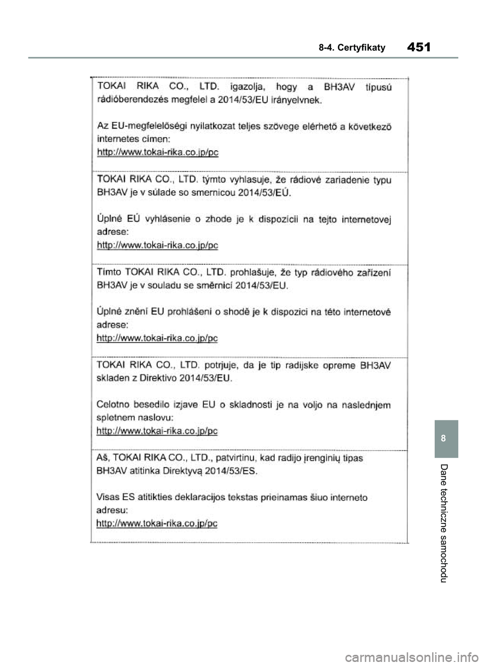 TOYOTA YARIS 2022 Instrukcja obsługi (in Polish) Dane techniczne samochodu
8-4. Certyfikaty451
8
42 Yaris OM52N25E 9/14/21 10:55 AM Page 451 TOYOTA YARIS 2022 Instrukcja obsługi (in Polish) Dane techniczne samochodu
8-4. Certyfikaty451
8
42 Yaris OM52N25E 9/14/21 10:55 AM Page 451