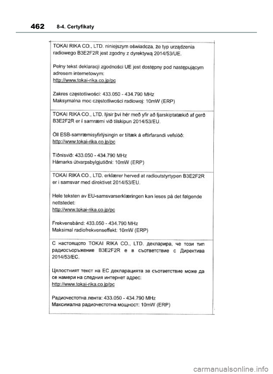 TOYOTA YARIS 2022  Instrukcja obsługi (in Polish) 4628-4. Certyfikaty
42 Yaris OM52N25E  9/14/21  10:55 AM  Page 462 