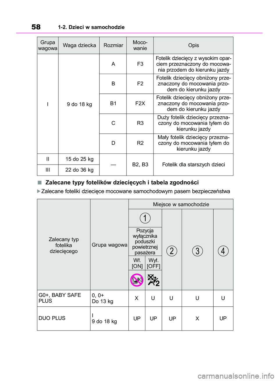 TOYOTA YARIS 2022  Instrukcja obsługi (in Polish) Zalecane typy fotelików dzieci´cych i tabela zgodnoÊci
óZalecane foteliki dzieci´ce mocowane samochodowym pasem bezpieczeƒstwa
581-2. Dzieci w samochodzie
Grupa
wagowaWaga dziecka RozmiarMoco-
w