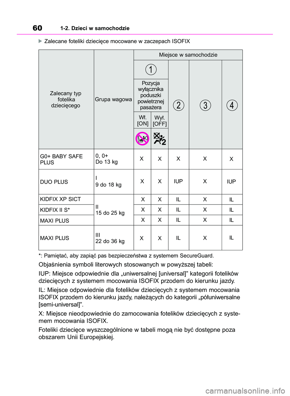 TOYOTA YARIS 2022  Instrukcja obsługi (in Polish) óZalecane foteliki dzieci´ce mocowane w zaczepach ISOFIX
*: Pami´taç, aby zapiàç pas bezpieczeƒstwa z systemem SecureGuard.
ObjaÊnienia symboli literowych stosowanych w powy˝szej tabeli:
IUP: