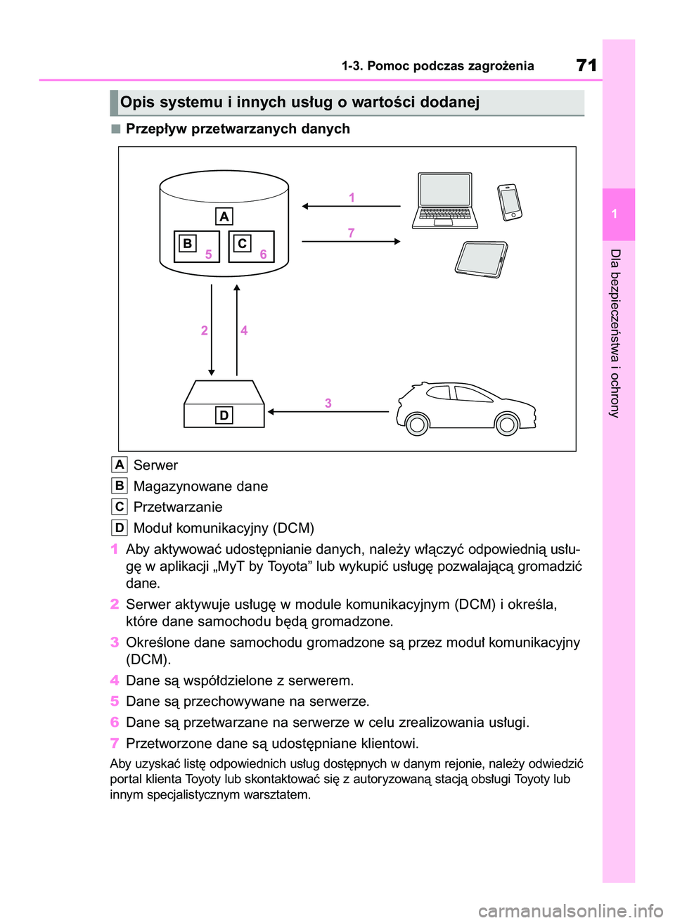 TOYOTA YARIS 2022 Instrukcja obsługi (in Polish) Przep∏yw przetwarzanych danych
Serwer
Magazynowane dane
Przetwarzanie
Modu∏ komunikacyjny (DCM)
1Aby aktywowaç udost´pnianie danych, nale˝y w∏àczyç odpowiednià us∏u-
g´ w aplikacji „M TOYOTA YARIS 2022 Instrukcja obsługi (in Polish) Przep∏yw przetwarzanych danych
Serwer
Magazynowane dane
Przetwarzanie
Modu∏ komunikacyjny (DCM)
1Aby aktywowaç udost´pnianie danych, nale˝y w∏àczyç odpowiednià us∏u-
g´ w aplikacji „M