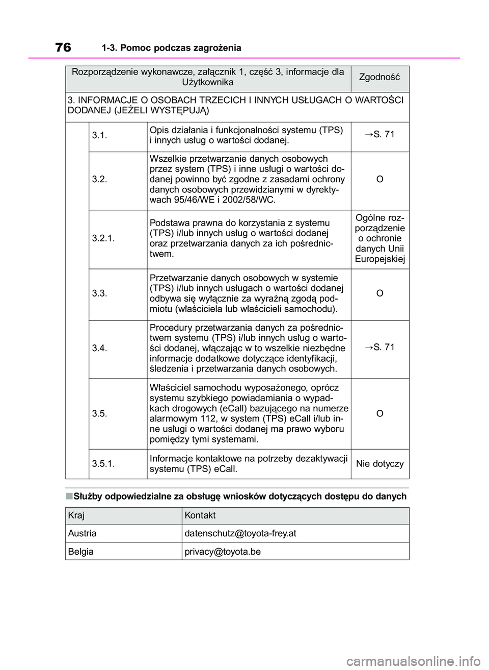 TOYOTA YARIS 2022 Instrukcja obsługi (in Polish) S∏u˝by odpowiedzialne za obs∏ug´ wniosków dotyczàcych dost´pu do danych
761-3. Pomoc podczas zagro˝enia
Rozporzàdzenie wykonawcze, za∏àcznik 1, cz´Êç 3, informacje dla
U˝ytkownika
3. TOYOTA YARIS 2022 Instrukcja obsługi (in Polish) S∏u˝by odpowiedzialne za obs∏ug´ wniosków dotyczàcych dost´pu do danych
761-3. Pomoc podczas zagro˝enia
Rozporzàdzenie wykonawcze, za∏àcznik 1, cz´Êç 3, informacje dla
U˝ytkownika
3.