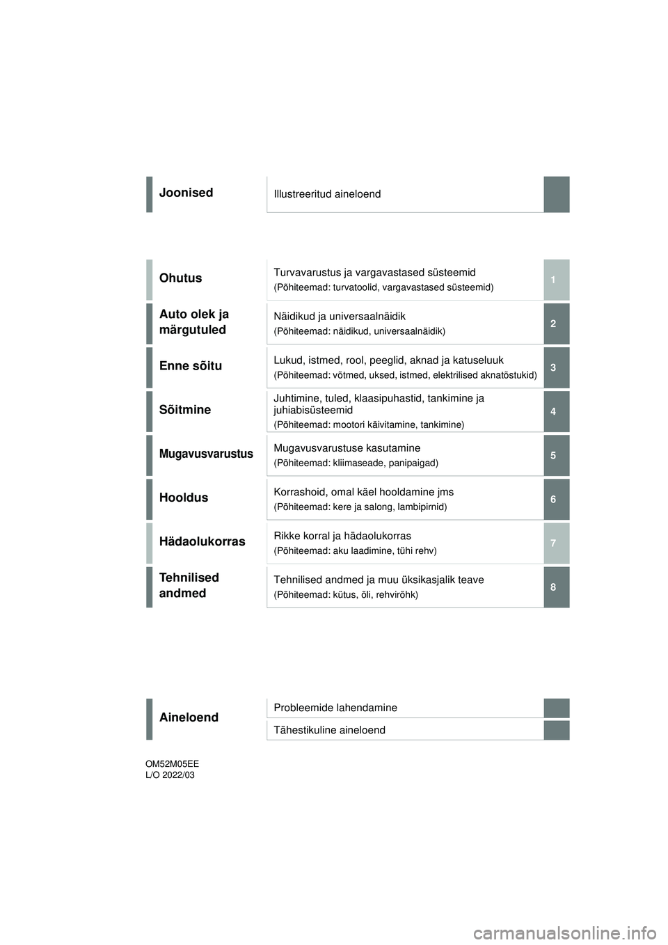 TOYOTA YARIS 2022  Kasutusjuhend (in Estonian) 1
6 5
4
3
2
7
8
Owners Manual_Europe_M52M05_EE
JoonisedIllustreeritud aineloend
Ohutus Turvavarustus ja vargavastased süsteemid
(Põhiteemad: turvatoolid, vargavastased süsteemid)
Auto olek ja 
mär