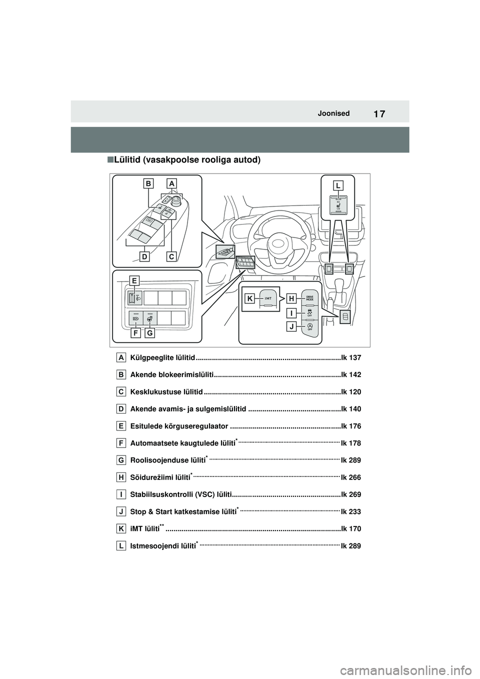TOYOTA YARIS 2022 Kasutusjuhend (in Estonian) 17
Owners Manual_Europe_M52M05_EE
Joonised
■Lülitid (vasakpoolse rooliga autod)
Külgpeeglite lülitid ........................................................................lk 137
Akende blokeeri TOYOTA YARIS 2022 Kasutusjuhend (in Estonian) 17
Owners Manual_Europe_M52M05_EE
Joonised
■Lülitid (vasakpoolse rooliga autod)
Külgpeeglite lülitid ........................................................................lk 137
Akende blokeeri