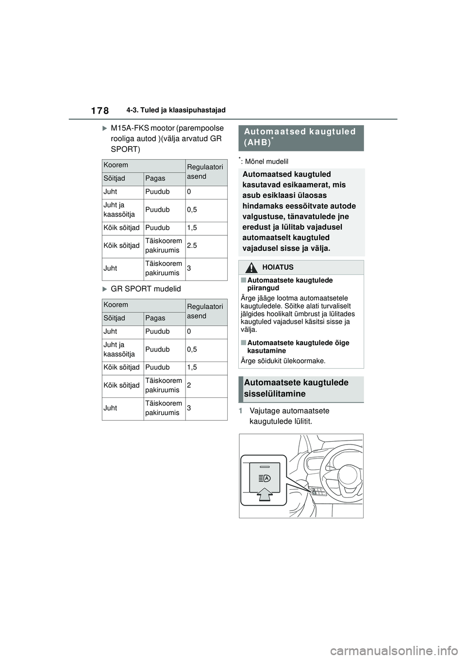 TOYOTA YARIS 2022  Kasutusjuhend (in Estonian) 178
Owners Manual_Europe_M52M05_EE
4-3. Tuled ja klaasipuhastajad
�XM15A-FKS mootor (parempoolse 
rooliga autod )(välja arvatud GR 
SPORT)
�XGR SPORT mudelid
*: Mõnel mudelil
1Vajutage automaatsete 