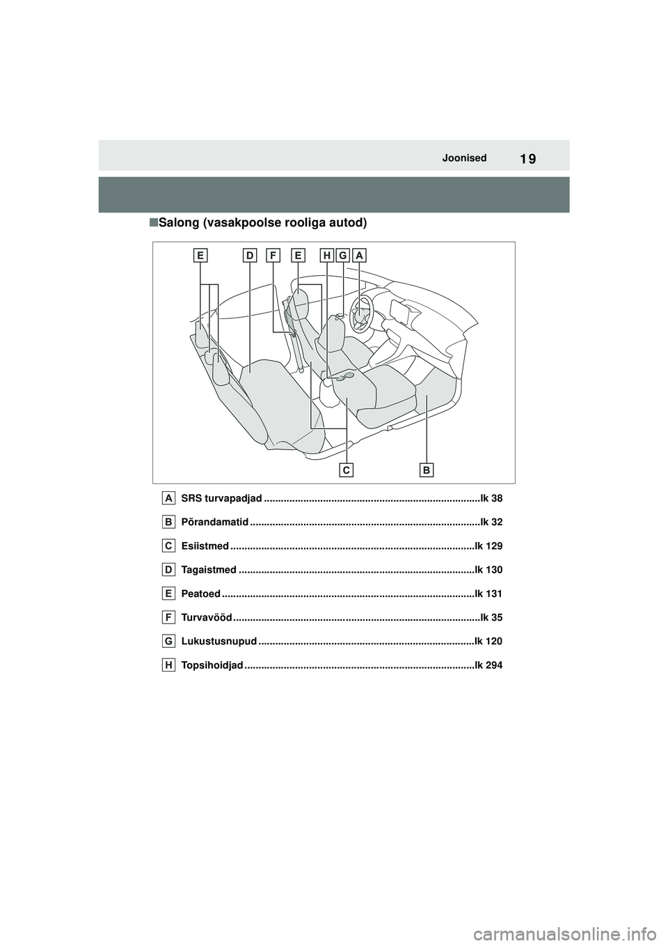 TOYOTA YARIS 2022 Kasutusjuhend (in Estonian) 19
Owners Manual_Europe_M52M05_EE
Joonised
■Salong (vasakpoolse rooliga autod)
SRS turvapadjad .............................................................................lk 38
Põrandamatid ...... TOYOTA YARIS 2022 Kasutusjuhend (in Estonian) 19
Owners Manual_Europe_M52M05_EE
Joonised
■Salong (vasakpoolse rooliga autod)
SRS turvapadjad .............................................................................lk 38
Põrandamatid ......
