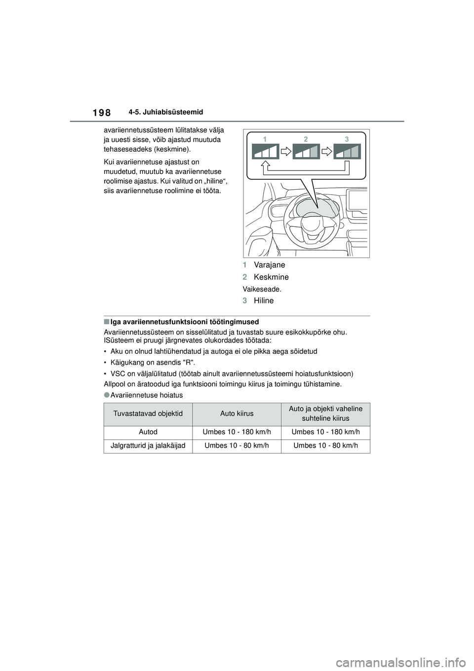 TOYOTA YARIS 2022 Kasutusjuhend (in Estonian) 198
Owners Manual_Europe_M52M05_EE
4-5. Juhiabisüsteemid
avariiennetussüsteem lülitatakse välja
ja uuesti sisse, võib ajastud muutuda
tehaseseadeks (keskmine).
Kui avariiennetuse ajastust on
m TOYOTA YARIS 2022 Kasutusjuhend (in Estonian) 198
Owners Manual_Europe_M52M05_EE
4-5. Juhiabisüsteemid
avariiennetussüsteem lülitatakse välja
ja uuesti sisse, võib ajastud muutuda
tehaseseadeks (keskmine).
Kui avariiennetuse ajastust on
m