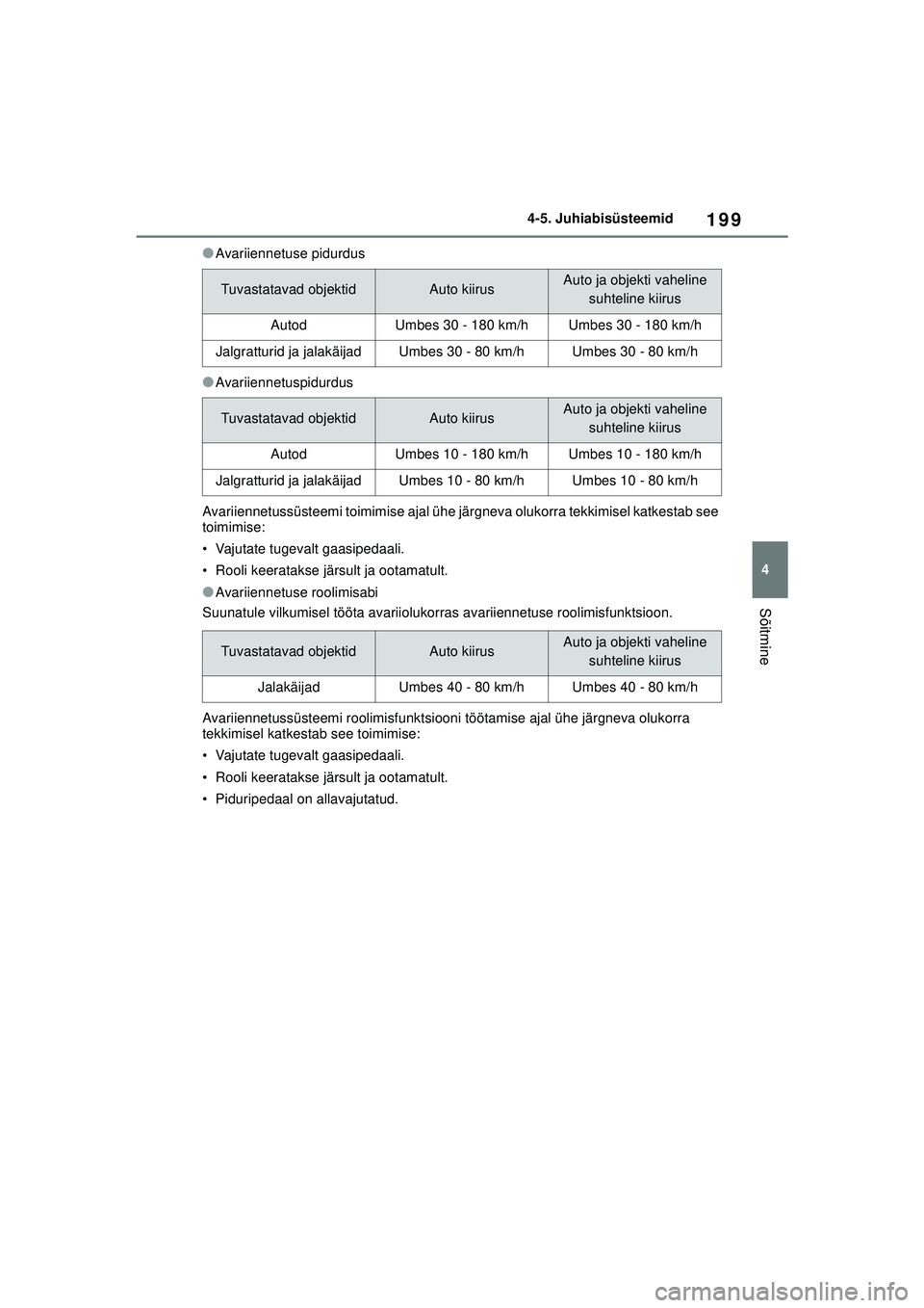TOYOTA YARIS 2022 Kasutusjuhend (in Estonian) 199
4
Owners Manual_Europe_M52M05_EE
4-5. Juhiabisüsteemid
Sõitmine
●Avariiennetuse pidurdus
●Avariiennetuspidurdus
Avariiennetussüsteemi toimimise ajal ühe järgneva olukorra tekkimisel katke TOYOTA YARIS 2022 Kasutusjuhend (in Estonian) 199
4
Owners Manual_Europe_M52M05_EE
4-5. Juhiabisüsteemid
Sõitmine
●Avariiennetuse pidurdus
●Avariiennetuspidurdus
Avariiennetussüsteemi toimimise ajal ühe järgneva olukorra tekkimisel katke