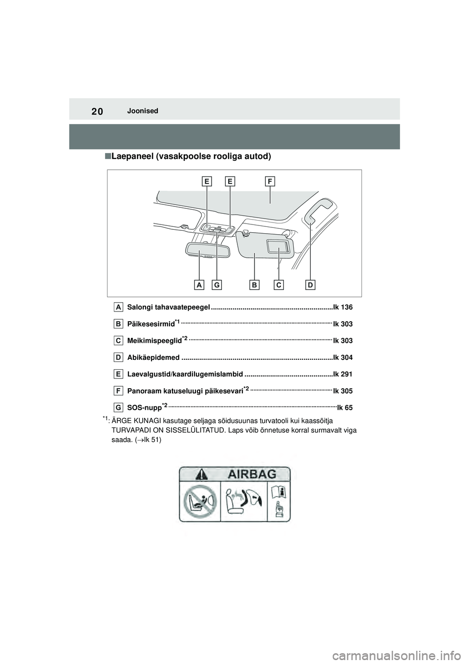 TOYOTA YARIS 2022  Kasutusjuhend (in Estonian) 20
Owners Manual_Europe_M52M05_EE
Joonised
■Laepaneel (vasakpoolse rooliga autod)
Salongi tahavaatepeegel ..............................................................lk 136
Päikesesirmid
*1 .....