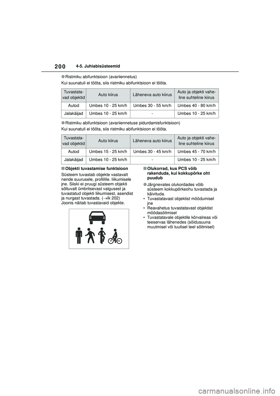 TOYOTA YARIS 2022 Kasutusjuhend (in Estonian) 200
Owners Manual_Europe_M52M05_EE
4-5. Juhiabisüsteemid
●Ristmiku abifunktsioon (avariiennetus)
Kui suunatuli ei tööta, siis ristmiku abifunktsioon ei tööta.
●Ristmiku abifunktsioon (avariie TOYOTA YARIS 2022 Kasutusjuhend (in Estonian) 200
Owners Manual_Europe_M52M05_EE
4-5. Juhiabisüsteemid
●Ristmiku abifunktsioon (avariiennetus)
Kui suunatuli ei tööta, siis ristmiku abifunktsioon ei tööta.
●Ristmiku abifunktsioon (avariie