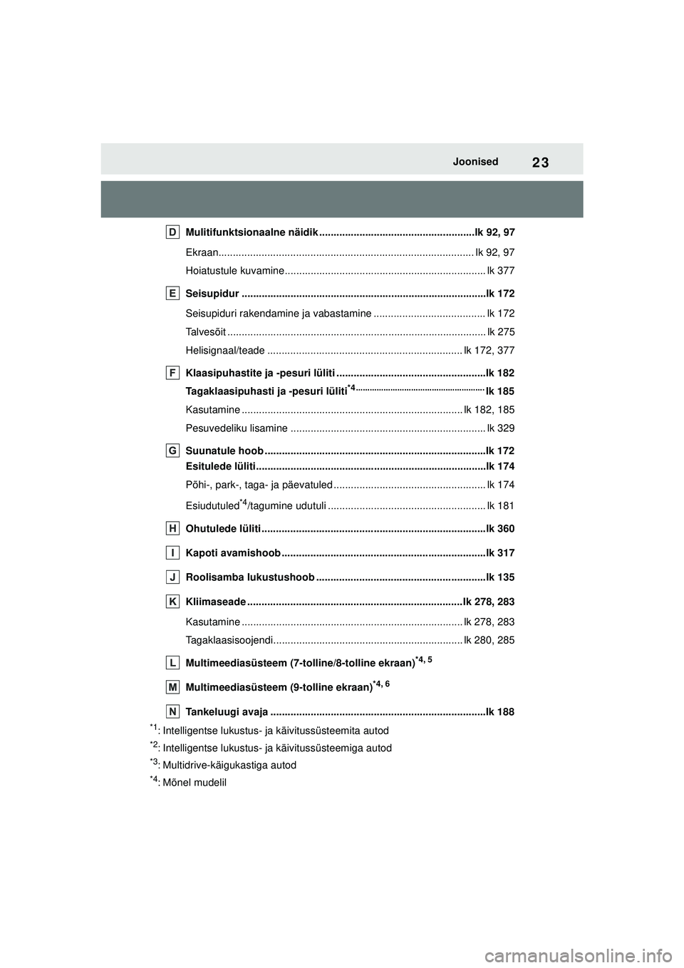 TOYOTA YARIS 2022 Kasutusjuhend (in Estonian) 23
Owners Manual_Europe_M52M05_EE
Joonised
Mulitifunktsionaalne näidik ......................................................lk 92, 97
Ekraan.......................................................... TOYOTA YARIS 2022 Kasutusjuhend (in Estonian) 23
Owners Manual_Europe_M52M05_EE
Joonised
Mulitifunktsionaalne näidik ......................................................lk 92, 97
Ekraan..........................................................