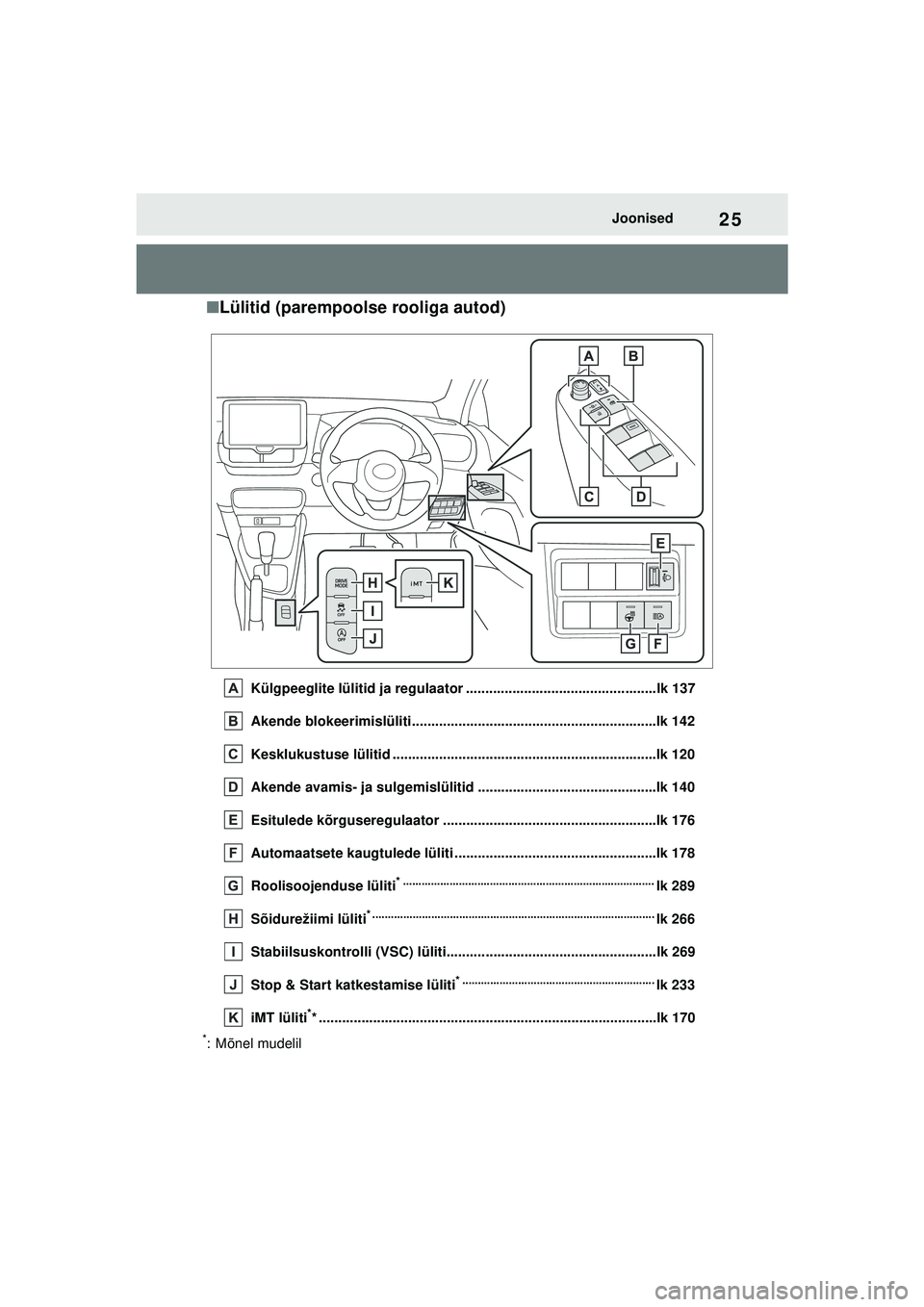 TOYOTA YARIS 2022  Kasutusjuhend (in Estonian) 25
Owners Manual_Europe_M52M05_EE
Joonised
■Lülitid (parempoolse rooliga autod)
Külgpeeglite lülitid ja regulaator ................................................. lk 137
Akende blokeerimislüli