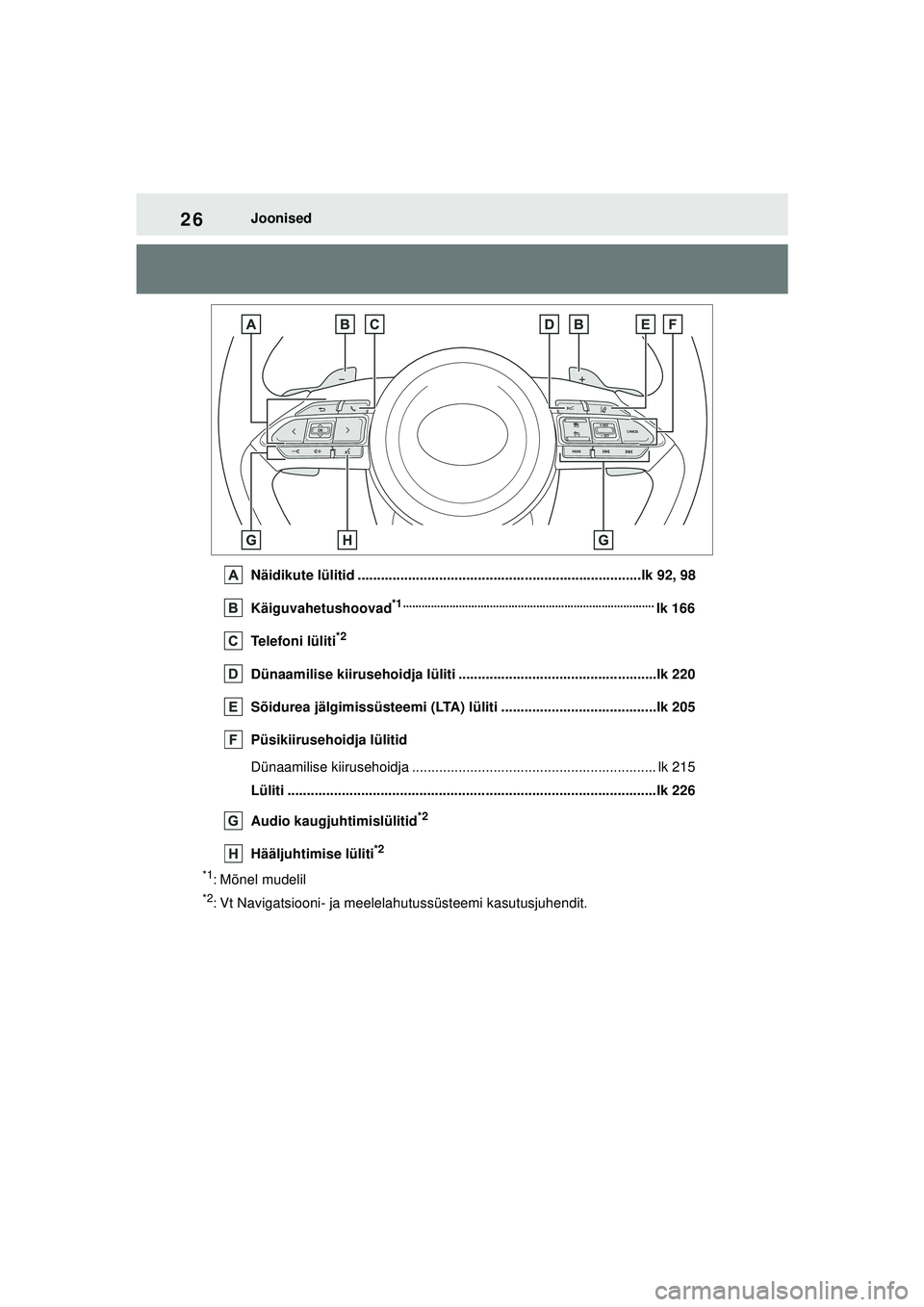 TOYOTA YARIS 2022 Kasutusjuhend (in Estonian) 26
Owners Manual_Europe_M52M05_EE
Joonised
Näidikute lülitid .........................................................................lk 92, 98
Käiguvahetushoovad
*1 ............................... TOYOTA YARIS 2022 Kasutusjuhend (in Estonian) 26
Owners Manual_Europe_M52M05_EE
Joonised
Näidikute lülitid .........................................................................lk 92, 98
Käiguvahetushoovad
*1 ...............................