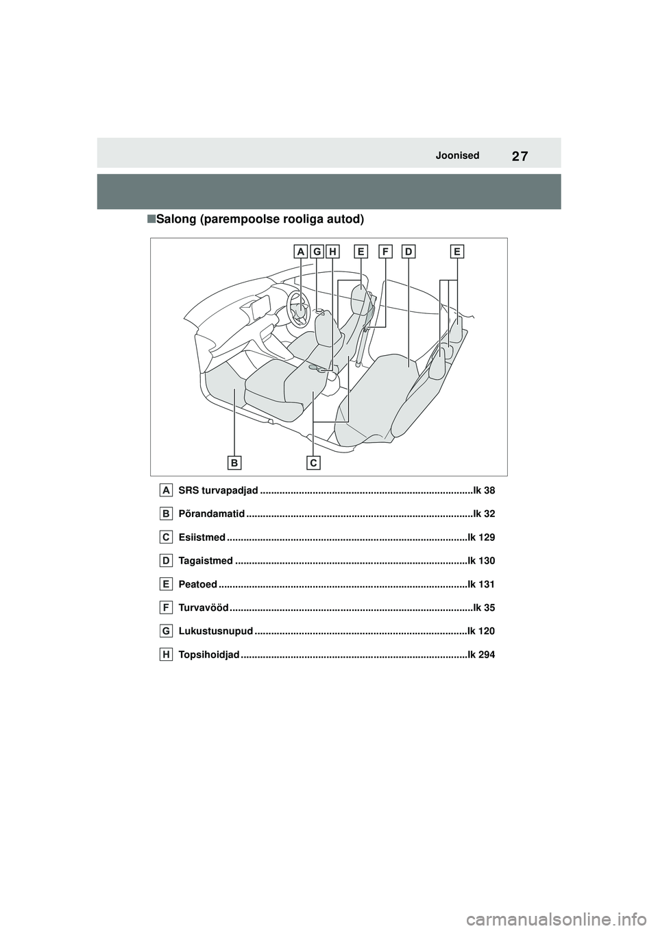 TOYOTA YARIS 2022  Kasutusjuhend (in Estonian) 27
Owners Manual_Europe_M52M05_EE
Joonised
■Salong (parempoolse rooliga autod)
SRS turvapadjad .............................................................................lk 38
Põrandamatid ......