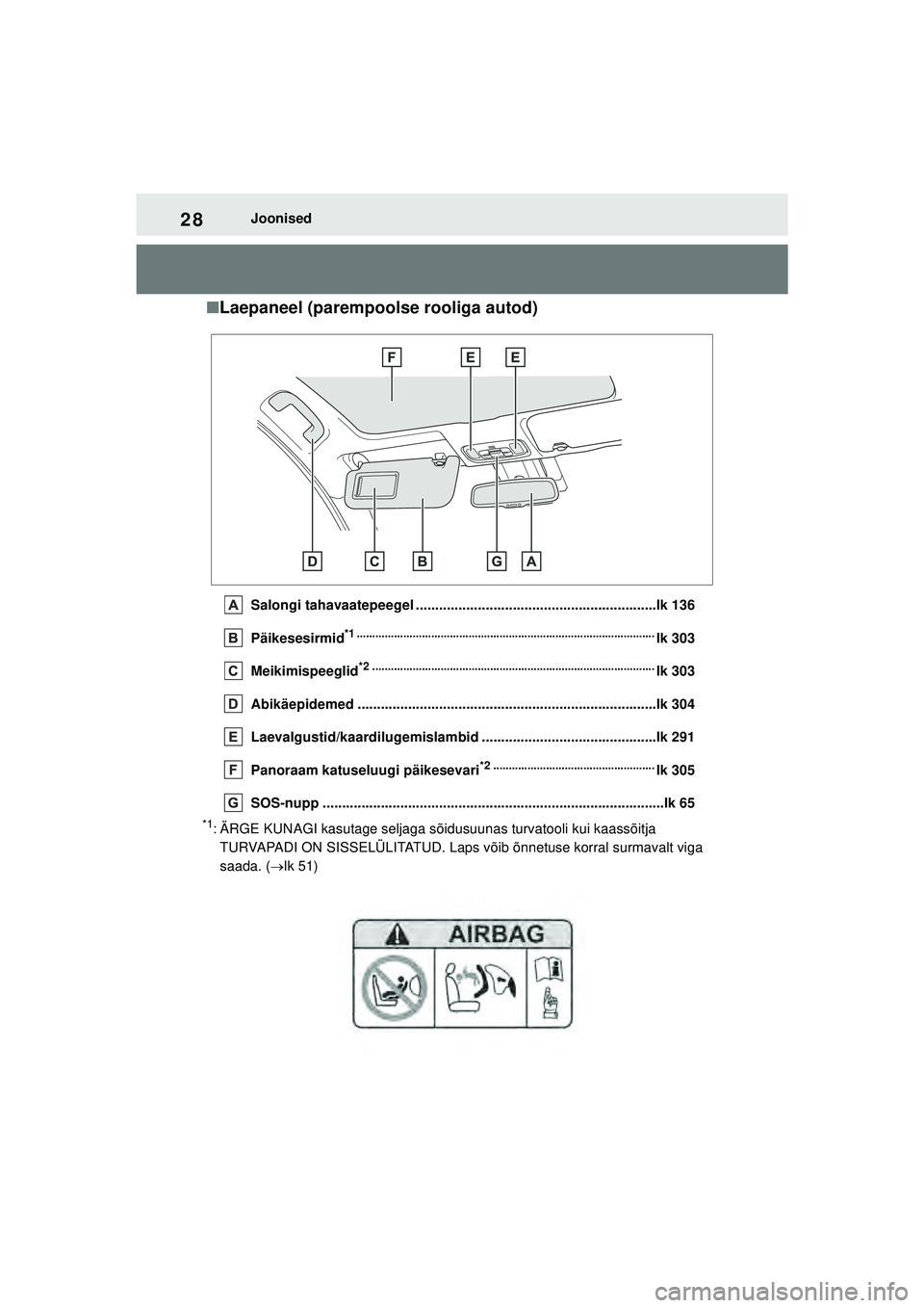 TOYOTA YARIS 2022 Kasutusjuhend (in Estonian) 28
Owners Manual_Europe_M52M05_EE
Joonised
■Laepaneel (parempoolse rooliga autod)
Salongi tahavaatepeegel ..............................................................lk 136
Päikesesirmid
*1 ..... TOYOTA YARIS 2022 Kasutusjuhend (in Estonian) 28
Owners Manual_Europe_M52M05_EE
Joonised
■Laepaneel (parempoolse rooliga autod)
Salongi tahavaatepeegel ..............................................................lk 136
Päikesesirmid
*1 .....
