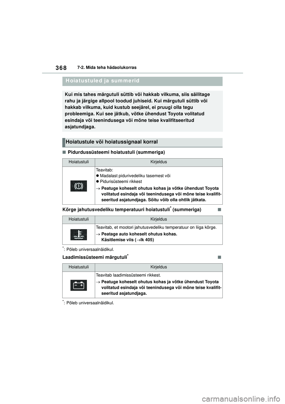 TOYOTA YARIS 2022  Kasutusjuhend (in Estonian) 368
Owners Manual_Europe_M52M05_EE
7-2. Mida teha hädaolukorras
■Pidurdussüsteemi hoiatustuli (summeriga)
Kõrge jahutusvedeliku temperatuuri hoiatustuli
* (summeriga)■
*: Põleb universaalnäid
