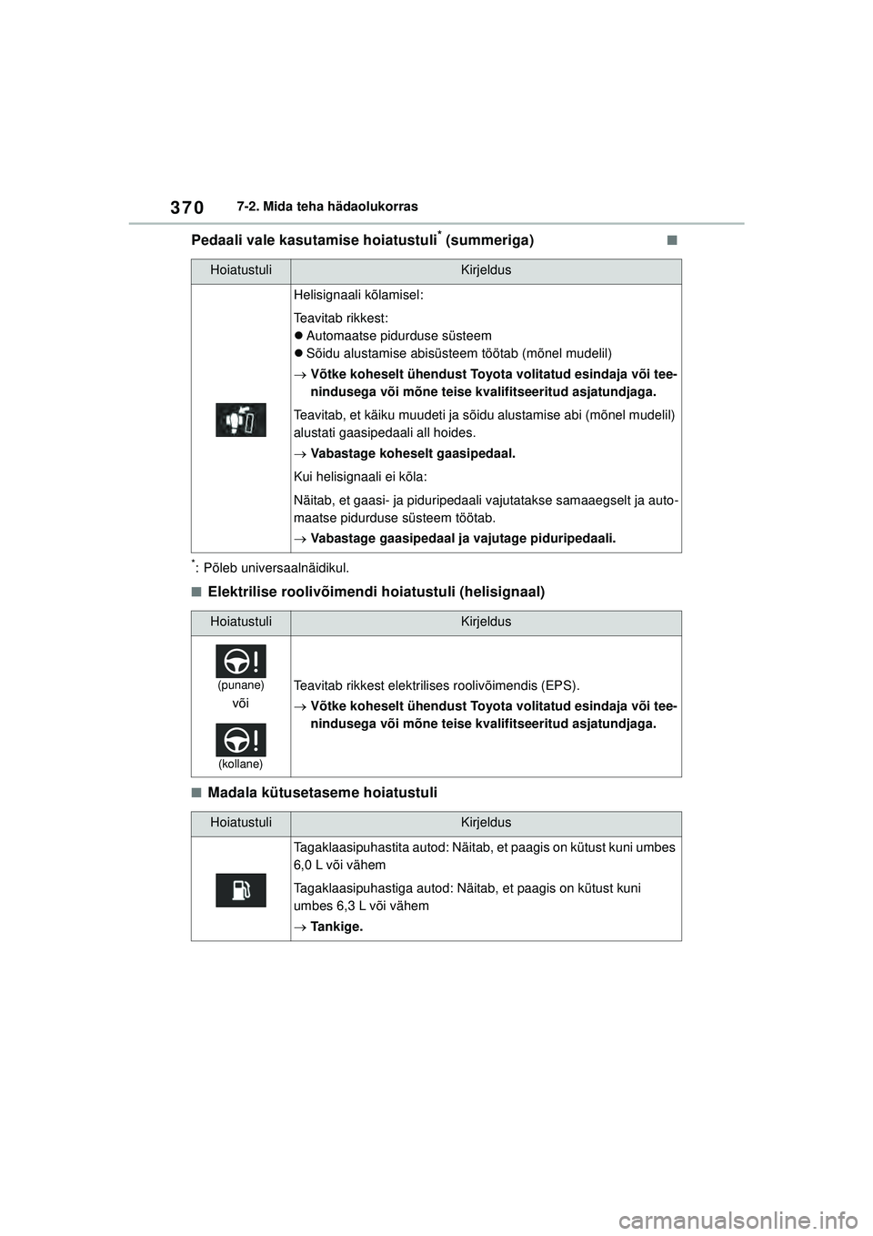 TOYOTA YARIS 2022 Kasutusjuhend (in Estonian) 370
Owners Manual_Europe_M52M05_EE
7-2. Mida teha hädaolukorras
Pedaali vale kasutamise hoiatustuli* (summeriga)■
*: Põleb universaalnäidikul.
■Elektrilise roolivõimendi hoiatustuli (helisigna TOYOTA YARIS 2022 Kasutusjuhend (in Estonian) 370
Owners Manual_Europe_M52M05_EE
7-2. Mida teha hädaolukorras
Pedaali vale kasutamise hoiatustuli* (summeriga)■
*: Põleb universaalnäidikul.
■Elektrilise roolivõimendi hoiatustuli (helisigna