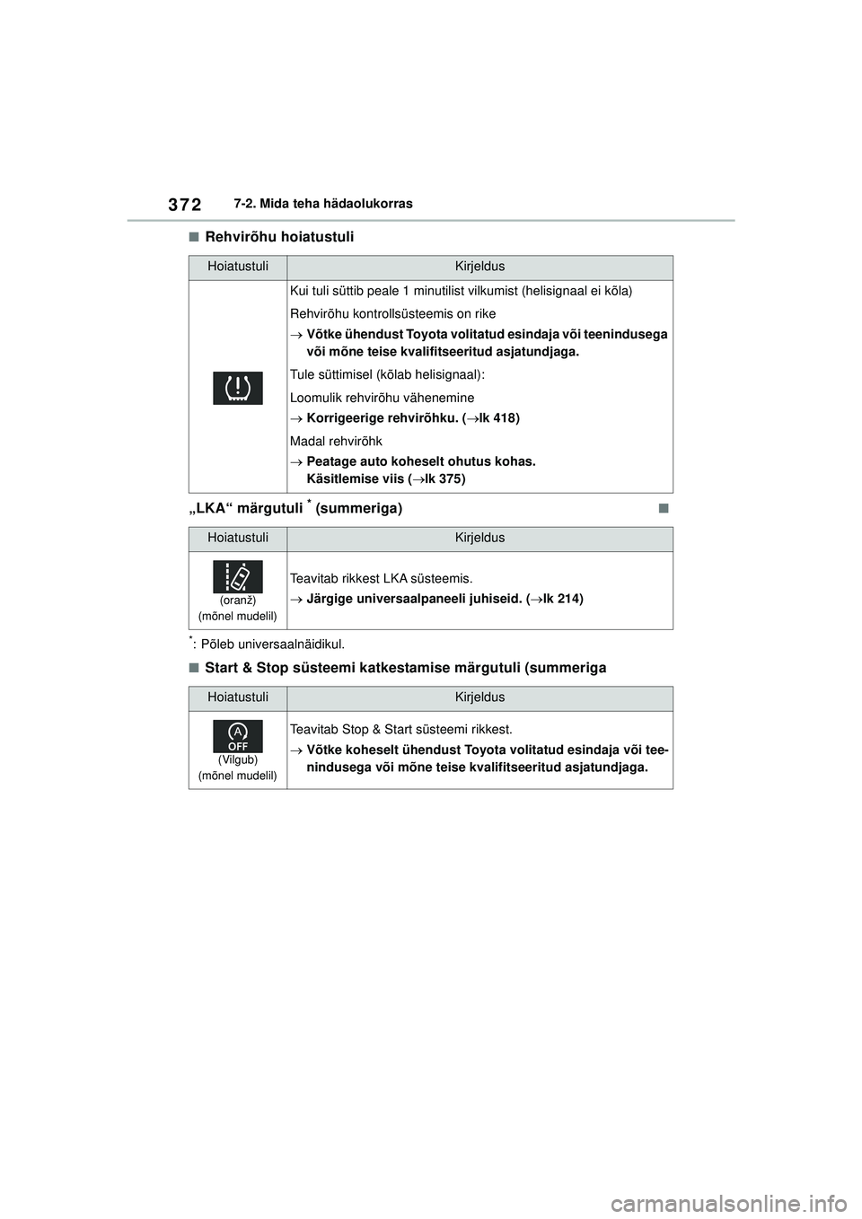 TOYOTA YARIS 2022 Kasutusjuhend (in Estonian) 372
Owners Manual_Europe_M52M05_EE
7-2. Mida teha hädaolukorras
■Rehvirõhu hoiatustuli
„LKA“ märgutuli
* (summeriga)■
*: Põleb universaalnäidikul.
■Start & Stop süsteemi katkestamise TOYOTA YARIS 2022 Kasutusjuhend (in Estonian) 372
Owners Manual_Europe_M52M05_EE
7-2. Mida teha hädaolukorras
■Rehvirõhu hoiatustuli
„LKA“ märgutuli
* (summeriga)■
*: Põleb universaalnäidikul.
■Start & Stop süsteemi katkestamise