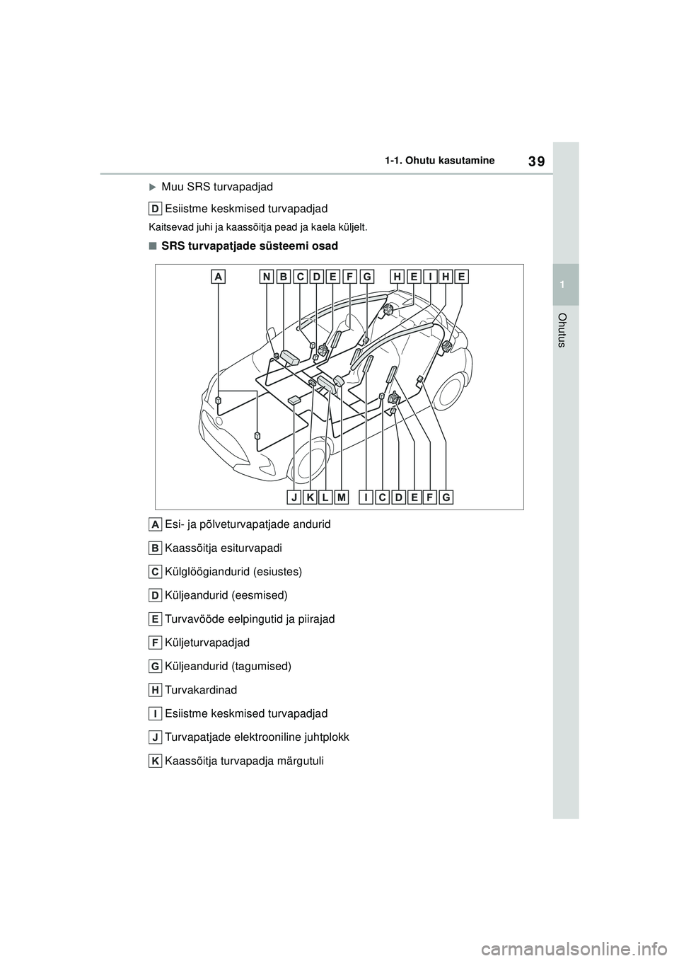 TOYOTA YARIS 2022  Kasutusjuhend (in Estonian) 39
1
Owners Manual_Europe_M52M05_EE
1-1. Ohutu kasutamine
Ohutus
�XMuu SRS turvapadjadEsiistme keskmised turvapadjad
Kaitsevad juhi ja kaassõitja pead ja kaela küljelt.
■SRS turvapatjade süsteemi