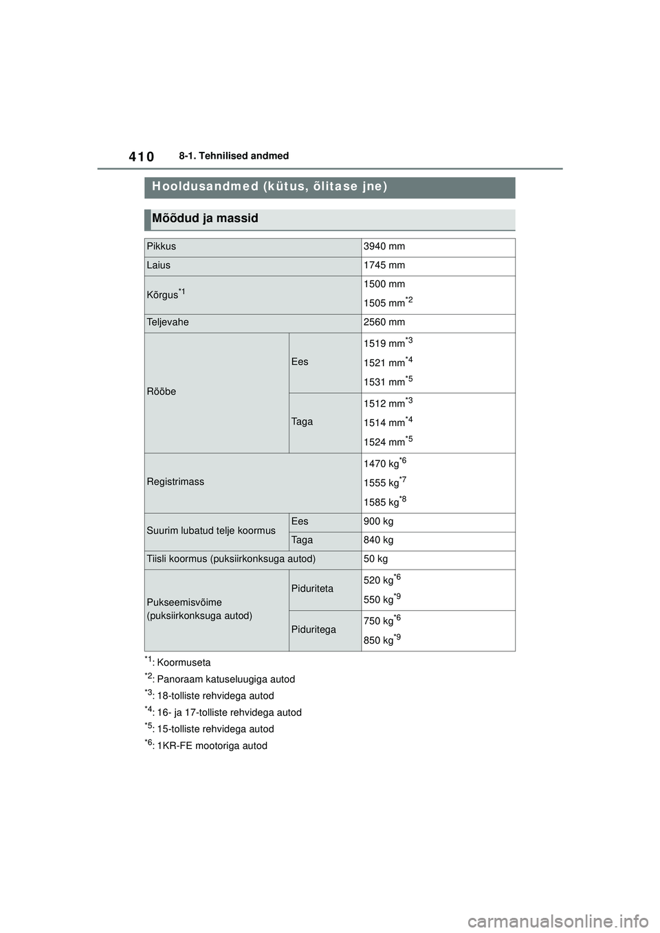 TOYOTA YARIS 2022  Kasutusjuhend (in Estonian) 410
Owners Manual_Europe_M52M05_EE
8-1. Tehnilised andmed
8 -1 .Tehn ili se d a ndme d
*1: Koormuseta
*2: Panoraam katuseluugiga autod
*3: 18-tolliste rehvidega autod
*4: 16- ja 17-tolliste rehvidega 