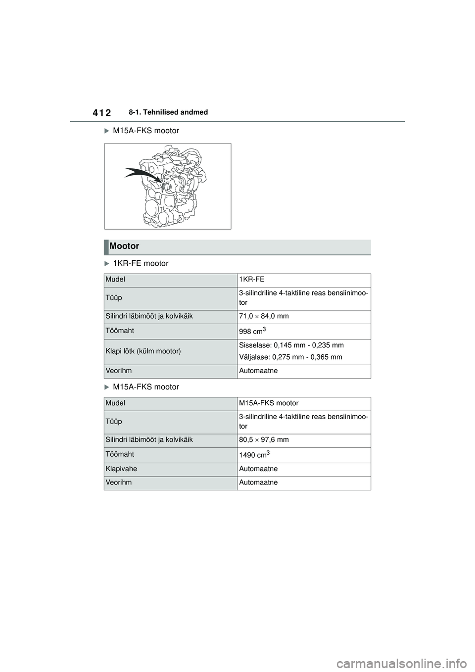 TOYOTA YARIS 2022  Kasutusjuhend (in Estonian) 412
Owners Manual_Europe_M52M05_EE
8-1. Tehnilised andmed
�XM15A-FKS mootor
�X1KR-FE mootor
�XM15A-FKS mootor
Mootor
Mudel1KR-FE
Tüüp3-silindriline 4-taktiline reas bensiinimoo-
tor
Silindri läbim