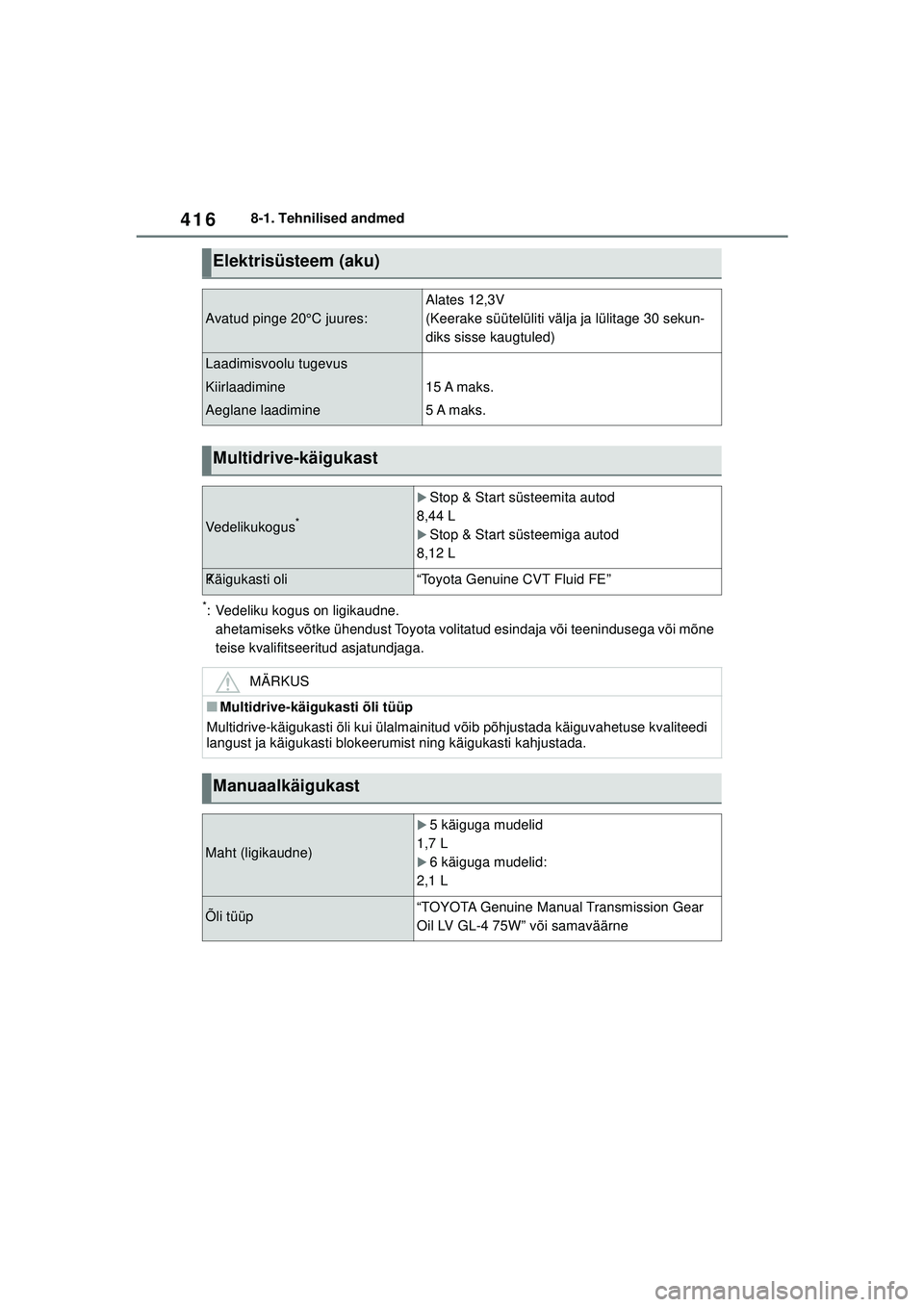 TOYOTA YARIS 2022  Kasutusjuhend (in Estonian) 416
Owners Manual_Europe_M52M05_EE
8-1. Tehnilised andmed
*: Vedeliku kogus on ligikaudne.ahetamiseks võtke ühendust Toyota volitatud esindaja või teenindusega või mõne 
teise kvalifitseeritud as