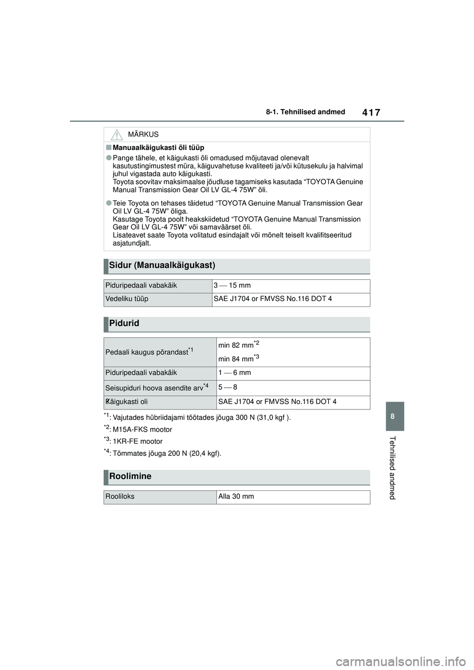 TOYOTA YARIS 2022  Kasutusjuhend (in Estonian) 417
8
Owners Manual_Europe_M52M05_EE
8-1. Tehnilised andmed
Tehnilised andmed
*1: Vajutades hübriidajami töötades jõuga 300 N (31,0 kgf ).
*2: M15A-FKS mootor
*3: 1KR-FE mootor
*4: Tõmmates jõug