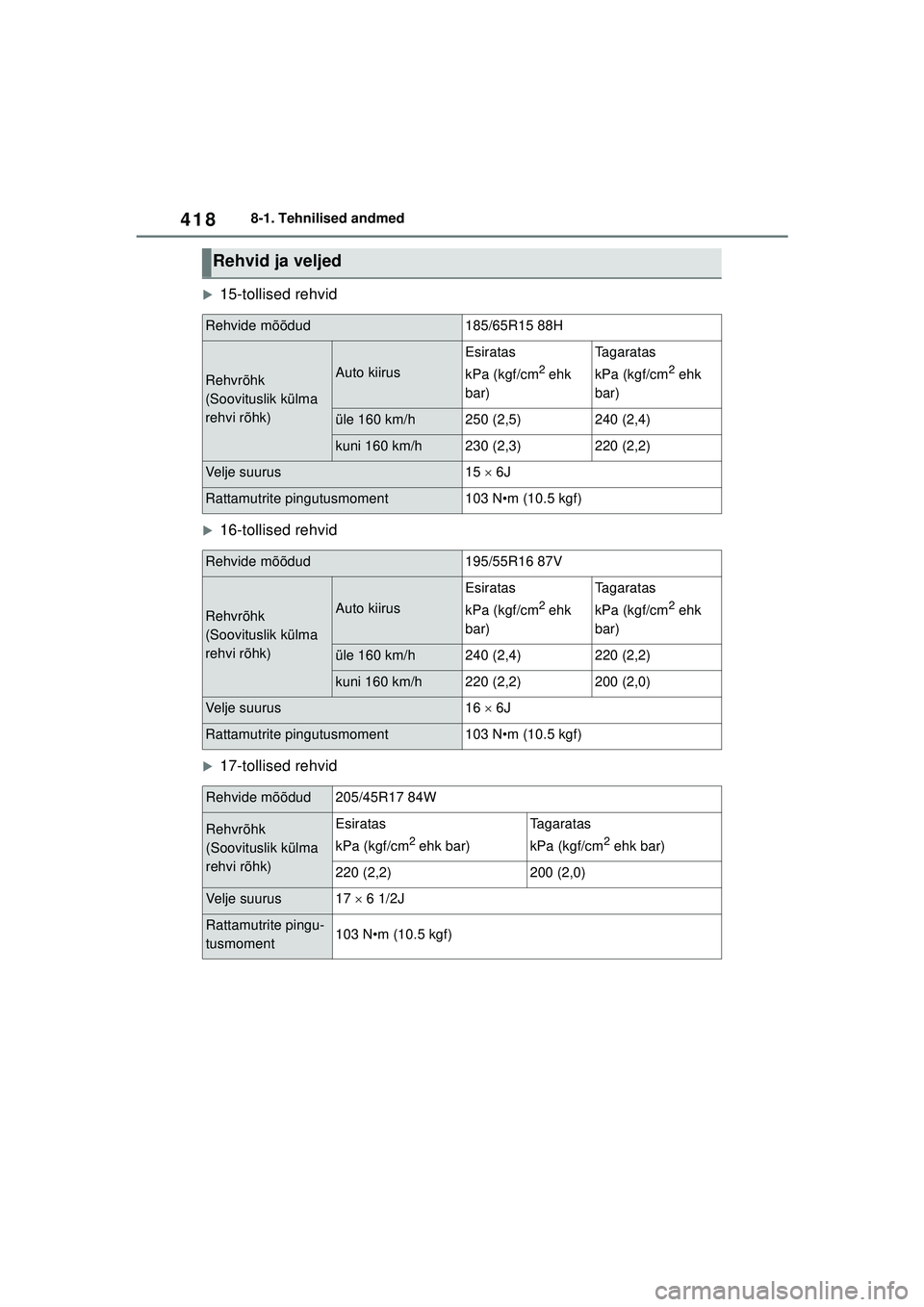 TOYOTA YARIS 2022  Kasutusjuhend (in Estonian) 418
Owners Manual_Europe_M52M05_EE
8-1. Tehnilised andmed
�X15-tollised rehvid
�X16-tollised rehvid
�X17-tollised rehvid
Rehvid ja veljed
Rehvide mõõdud185/65R15 88H
Rehvrõhk 
(Soovituslik külma 
