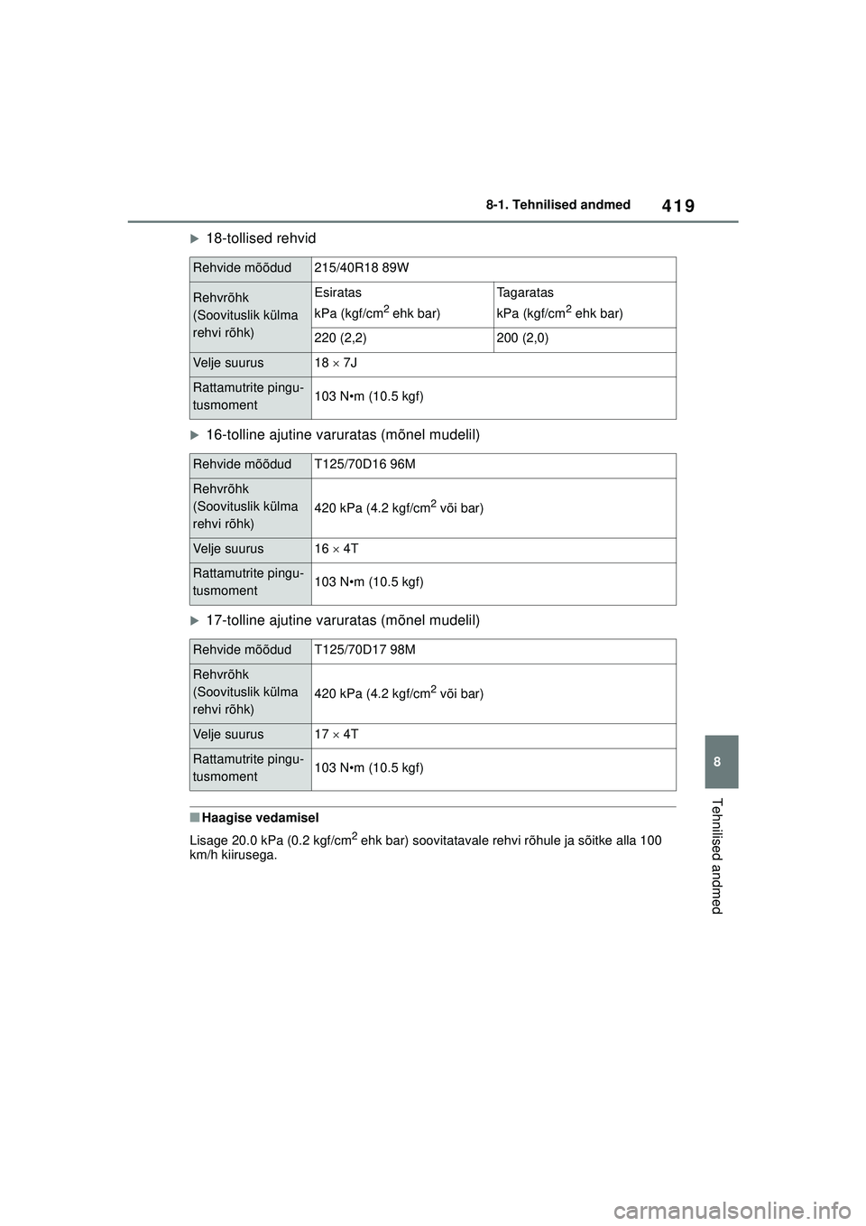 TOYOTA YARIS 2022  Kasutusjuhend (in Estonian) 419
8
Owners Manual_Europe_M52M05_EE
8-1. Tehnilised andmed
Tehnilised andmed
�X18-tollised rehvid
�X16-tolline ajutine varuratas (mõnel mudelil)
�X17-tolline ajutine varuratas (mõnel mudelil)
■Ha