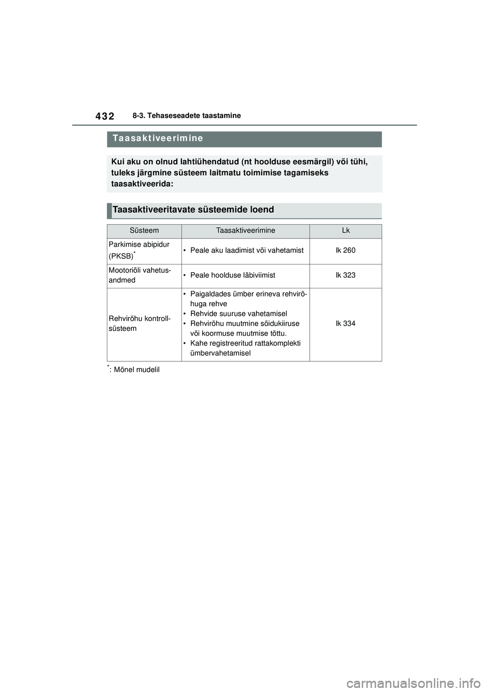 TOYOTA YARIS 2022  Kasutusjuhend (in Estonian) 432
Owners Manual_Europe_M52M05_EE
8-3. Tehaseseadete taastamine
8-3.Tehaseseadete taastamin e
*: Mõnel mudelil
Taasaktiveerimine
Kui aku on olnud lahtiühendatud (nt hoolduse eesmärgil) või tühi,