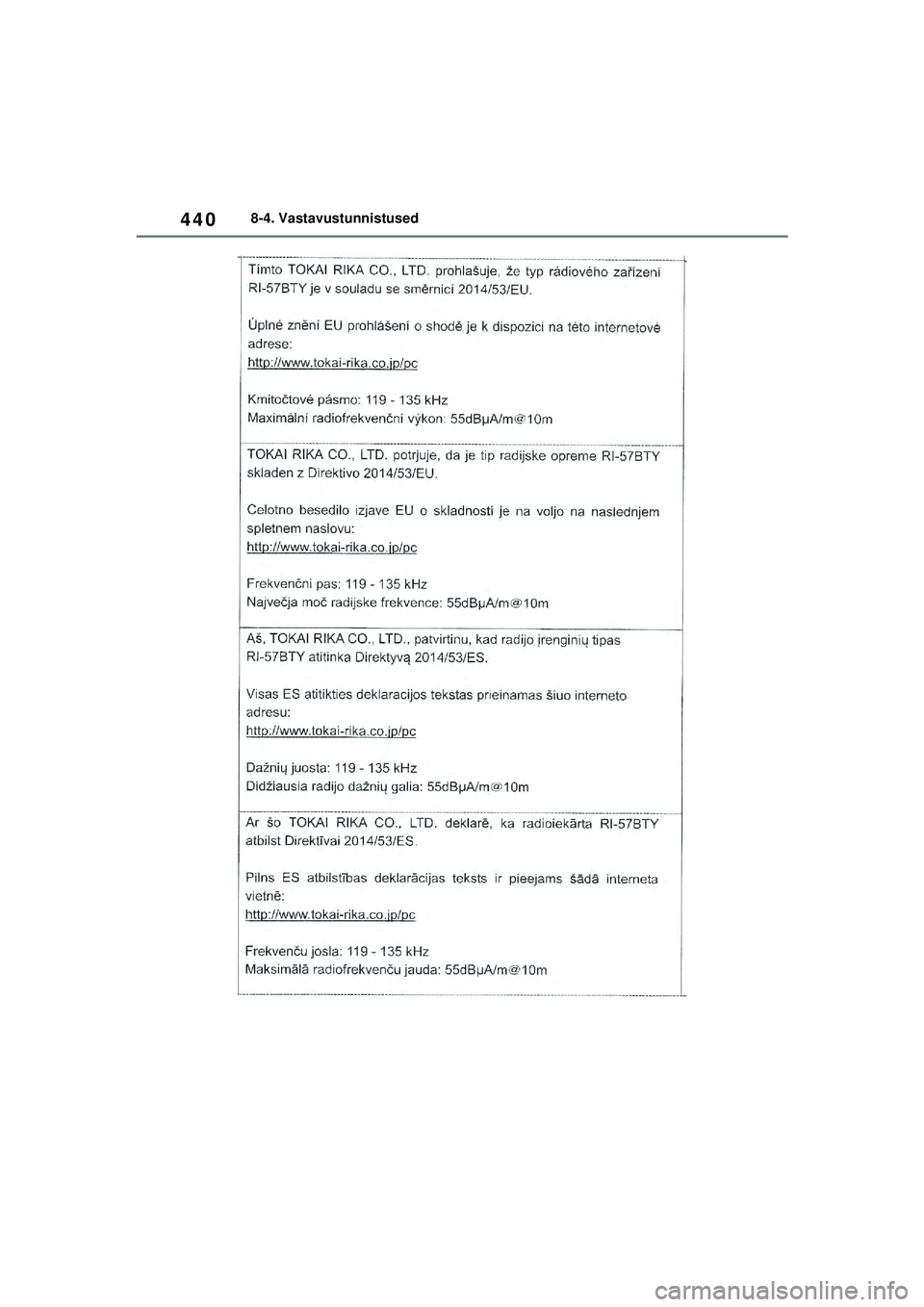 TOYOTA YARIS 2022  Kasutusjuhend (in Estonian) 440
Owners Manual_Europe_M52M05_EE
8-4. Vastavustunnistused
Yaris_OM_Europe_OM52M05EE.book  Page 440  Thursday, March 17, 2022  7:54 PM 