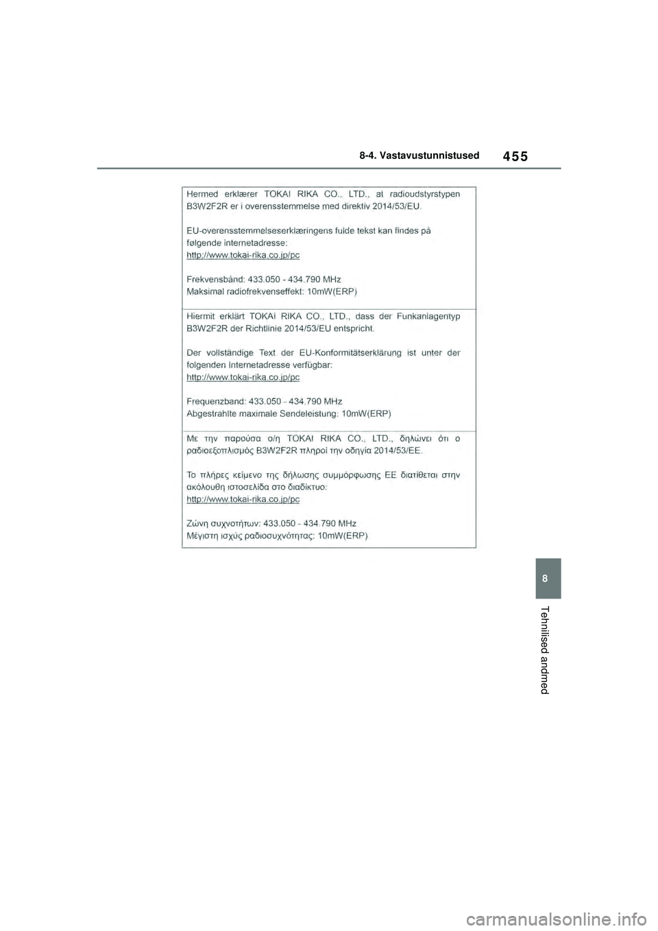 TOYOTA YARIS 2022  Kasutusjuhend (in Estonian) 455
8
Owners Manual_Europe_M52M05_EE
8-4. Vastavustunnistused
Tehnilised andmed
Yaris_OM_Europe_OM52M05EE.book  Page 455  Thursday, March 17, 2022  7:54 PM 