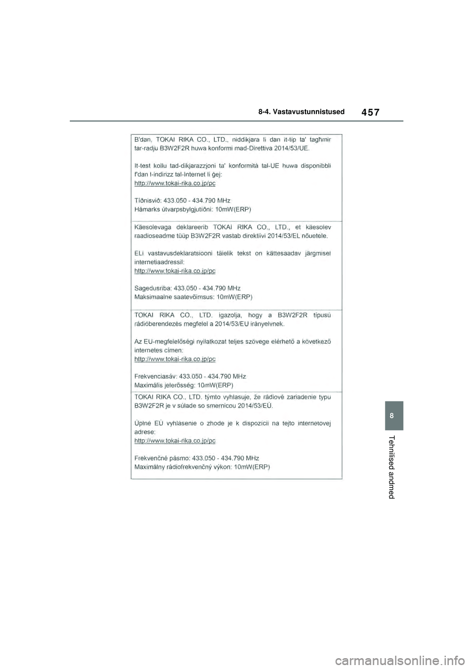 TOYOTA YARIS 2022  Kasutusjuhend (in Estonian) 457
8
Owners Manual_Europe_M52M05_EE
8-4. Vastavustunnistused
Tehnilised andmed
Yaris_OM_Europe_OM52M05EE.book  Page 457  Thursday, March 17, 2022  7:54 PM 