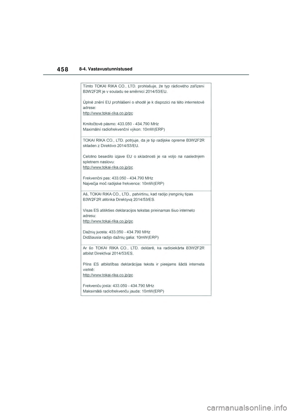 TOYOTA YARIS 2022  Kasutusjuhend (in Estonian) 458
Owners Manual_Europe_M52M05_EE
8-4. Vastavustunnistused
Yaris_OM_Europe_OM52M05EE.book  Page 458  Thursday, March 17, 2022  7:54 PM 