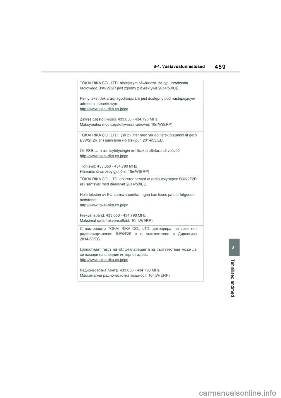 TOYOTA YARIS 2022  Kasutusjuhend (in Estonian) 459
8
Owners Manual_Europe_M52M05_EE
8-4. Vastavustunnistused
Tehnilised andmed
Yaris_OM_Europe_OM52M05EE.book  Page 459  Thursday, March 17, 2022  7:54 PM 