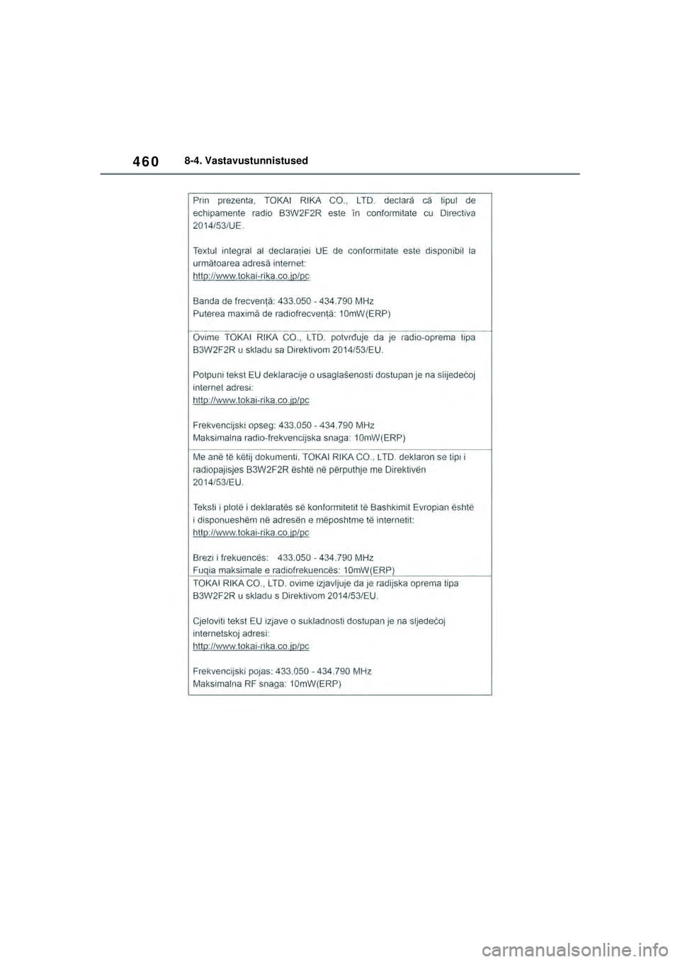 TOYOTA YARIS 2022  Kasutusjuhend (in Estonian) 460
Owners Manual_Europe_M52M05_EE
8-4. Vastavustunnistused
Yaris_OM_Europe_OM52M05EE.book  Page 460  Thursday, March 17, 2022  7:54 PM 